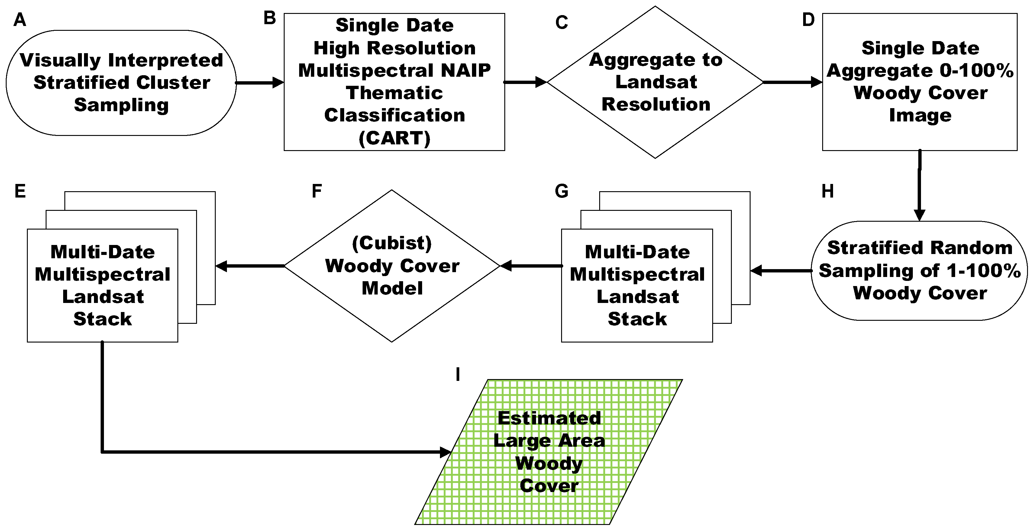 Remotesensing 10 00632 g002 550