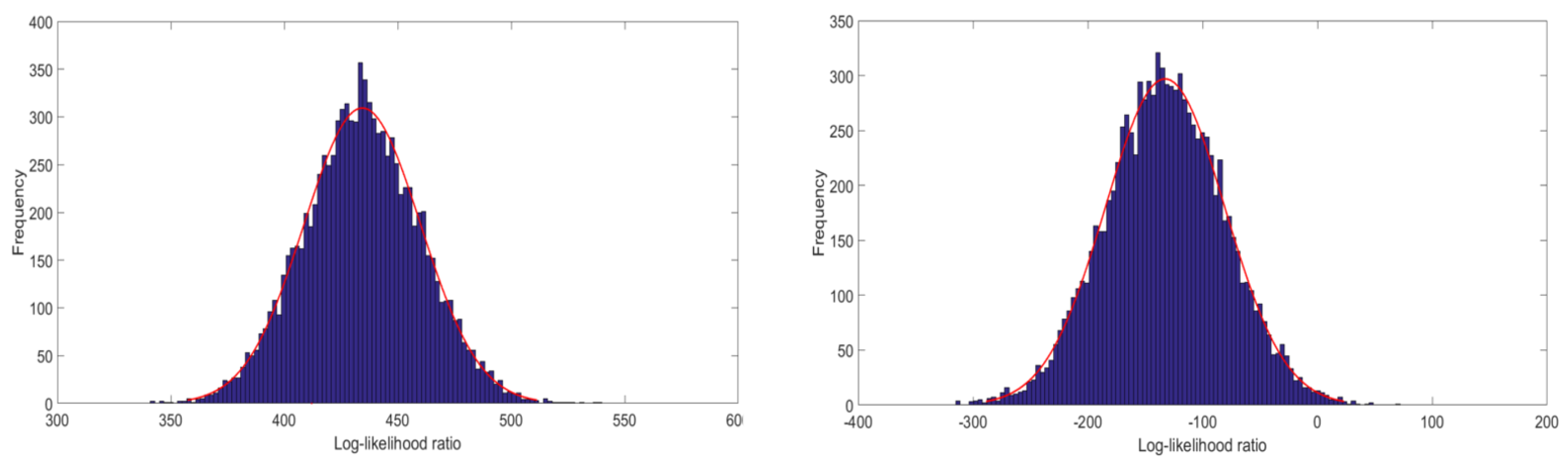 Remotesensing 10 00634 g004 550