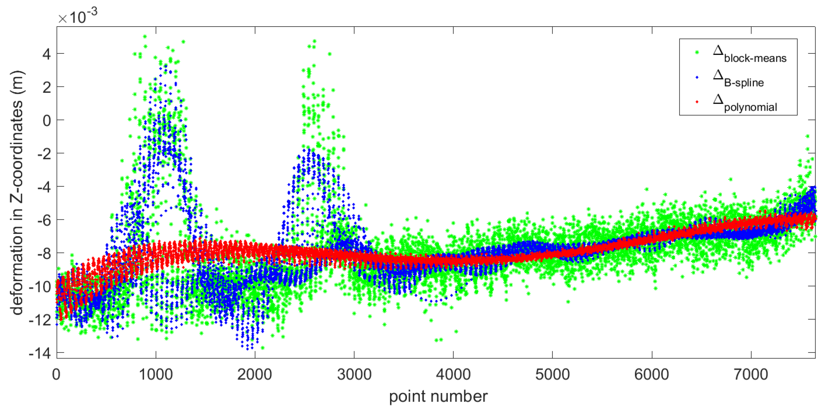 Remotesensing 10 00634 g009 550