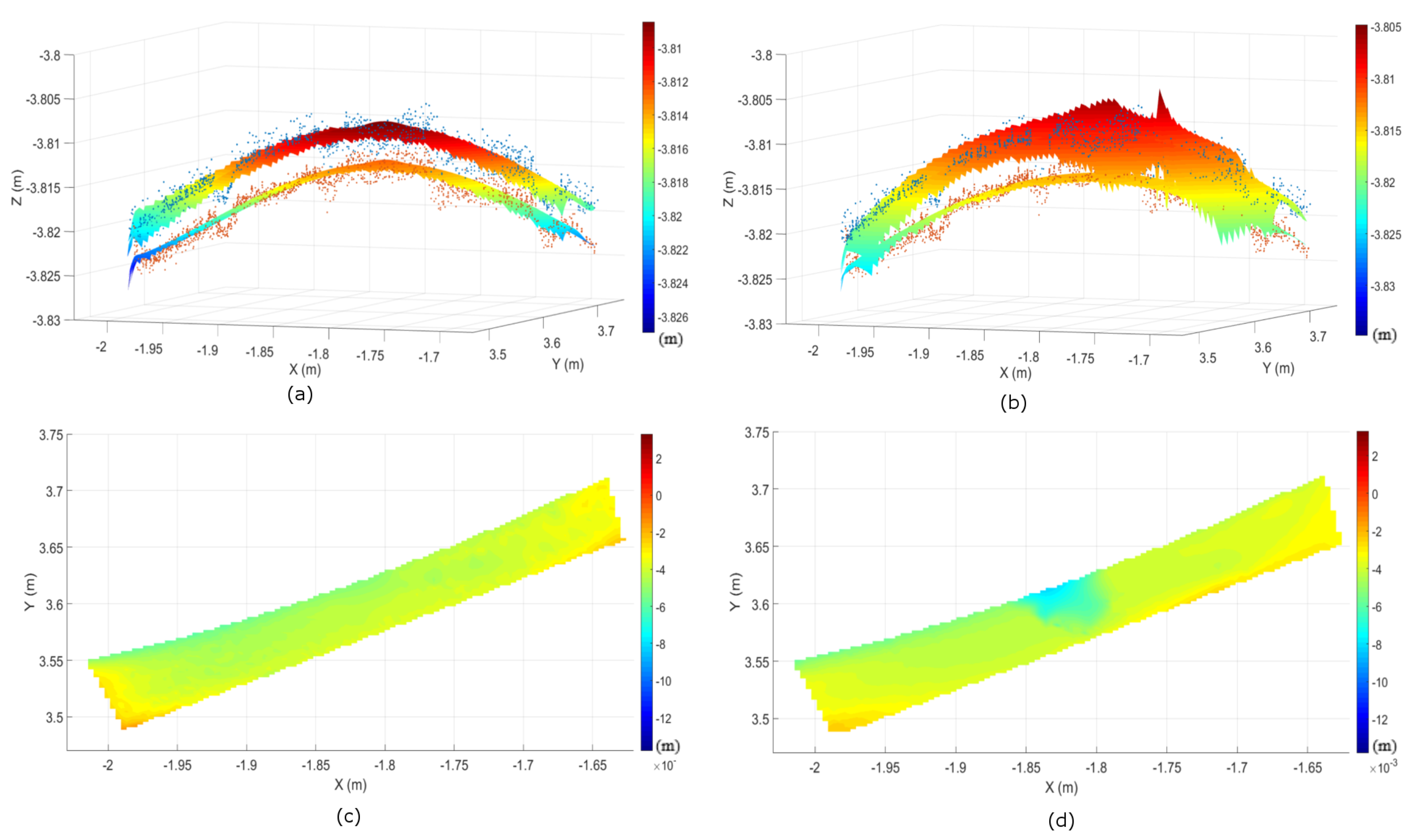 Remotesensing 10 00634 g010 550