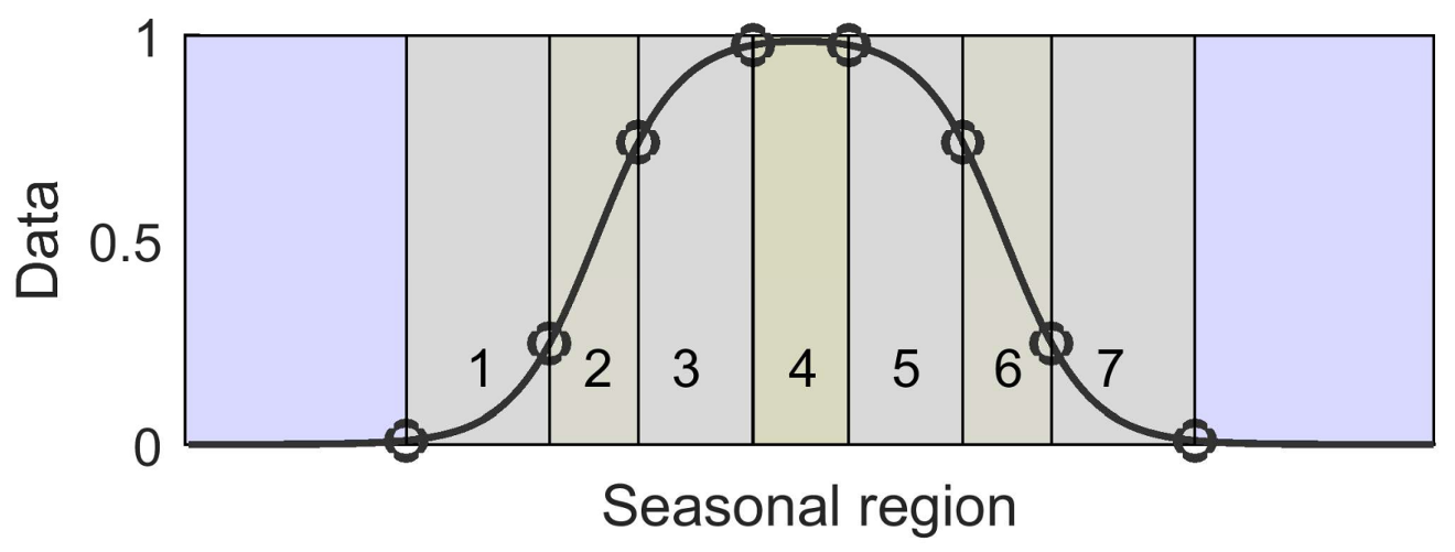 Remotesensing 10 00635 g005