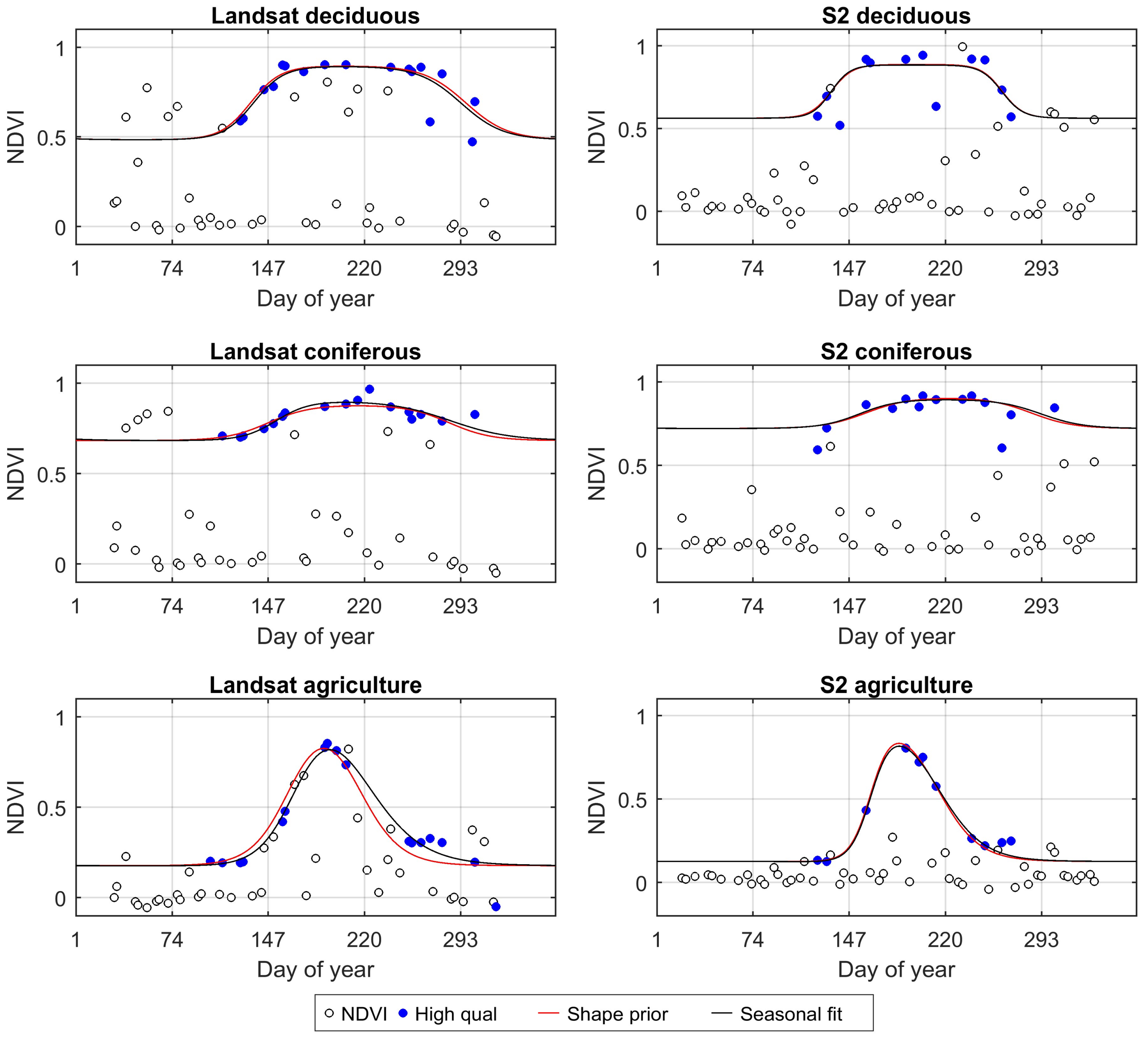 Remotesensing 10 00635 g006