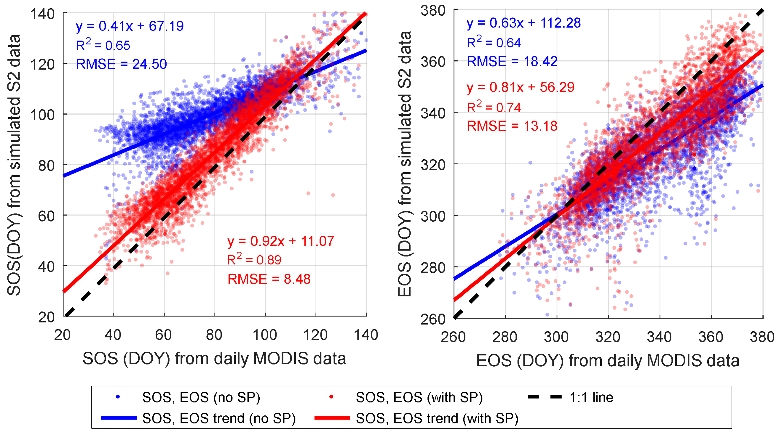 Remotesensing 10 00635 g008