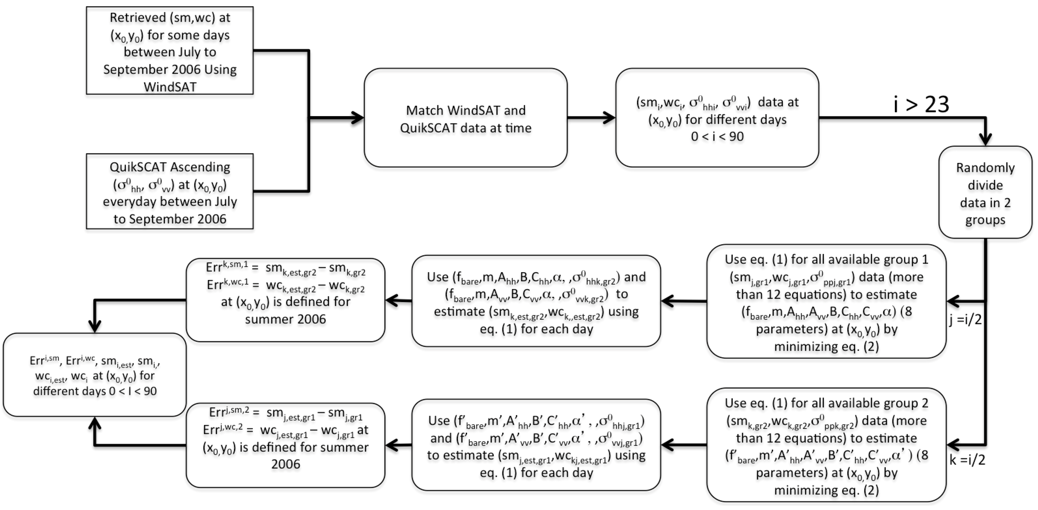 Remotesensing 10 00636 g001 550