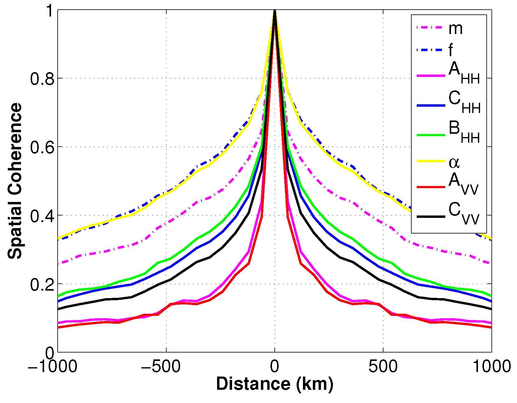 Remotesensing 10 00636 g002 550