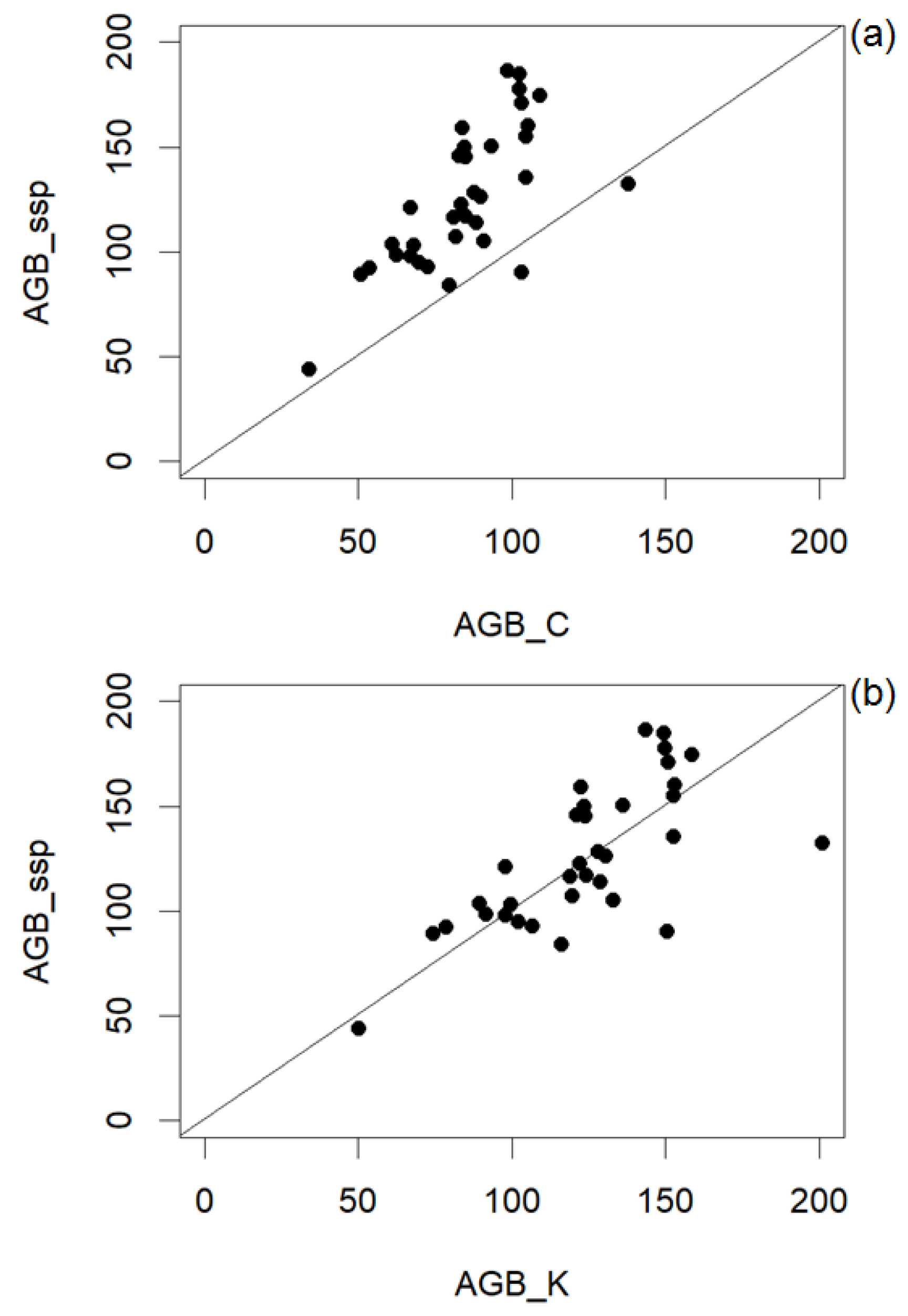 Remotesensing 10 00637 g003 Remotesensing 10 00637 g003