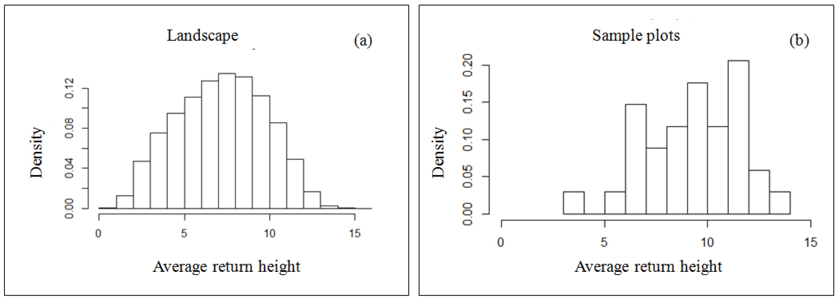Remotesensing 10 00637 g009 Remotesensing 10 00637 g009