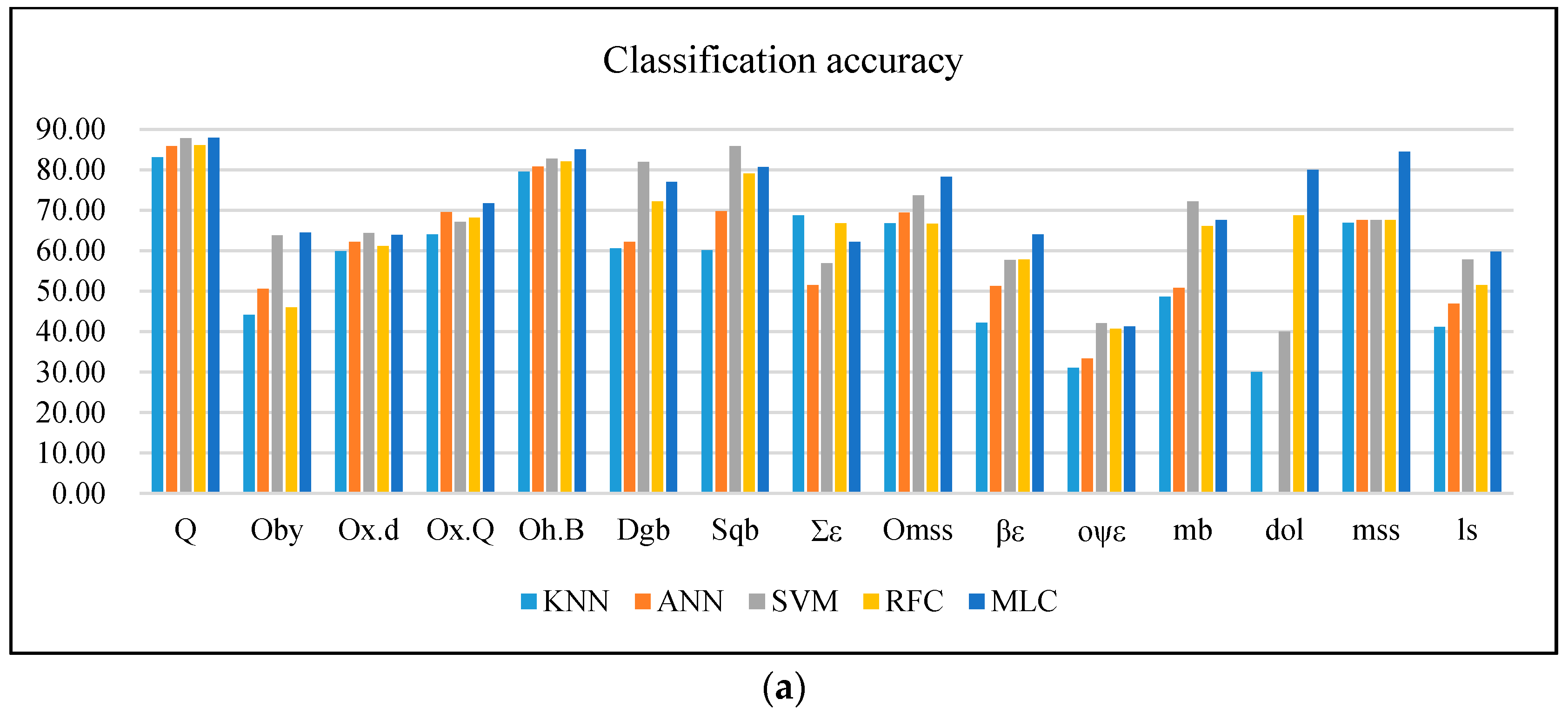 Remotesensing 10 00638 g004a