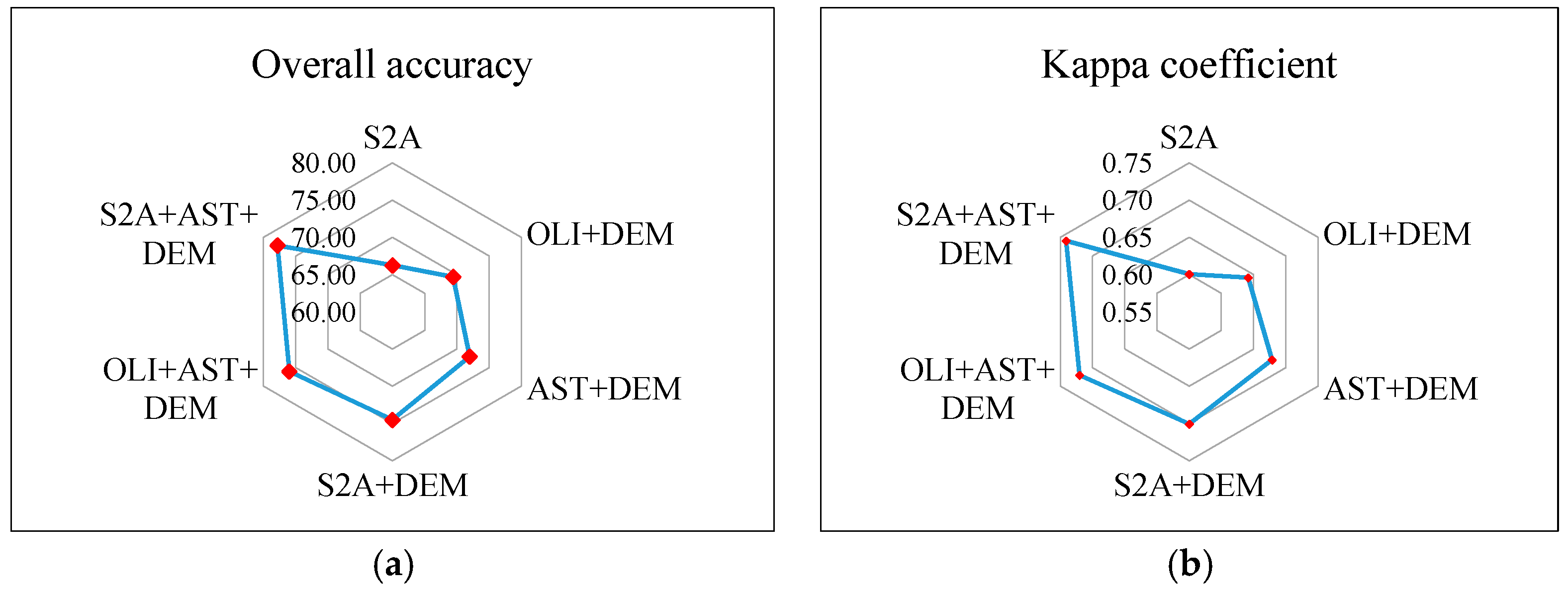 Remotesensing 10 00638 g007