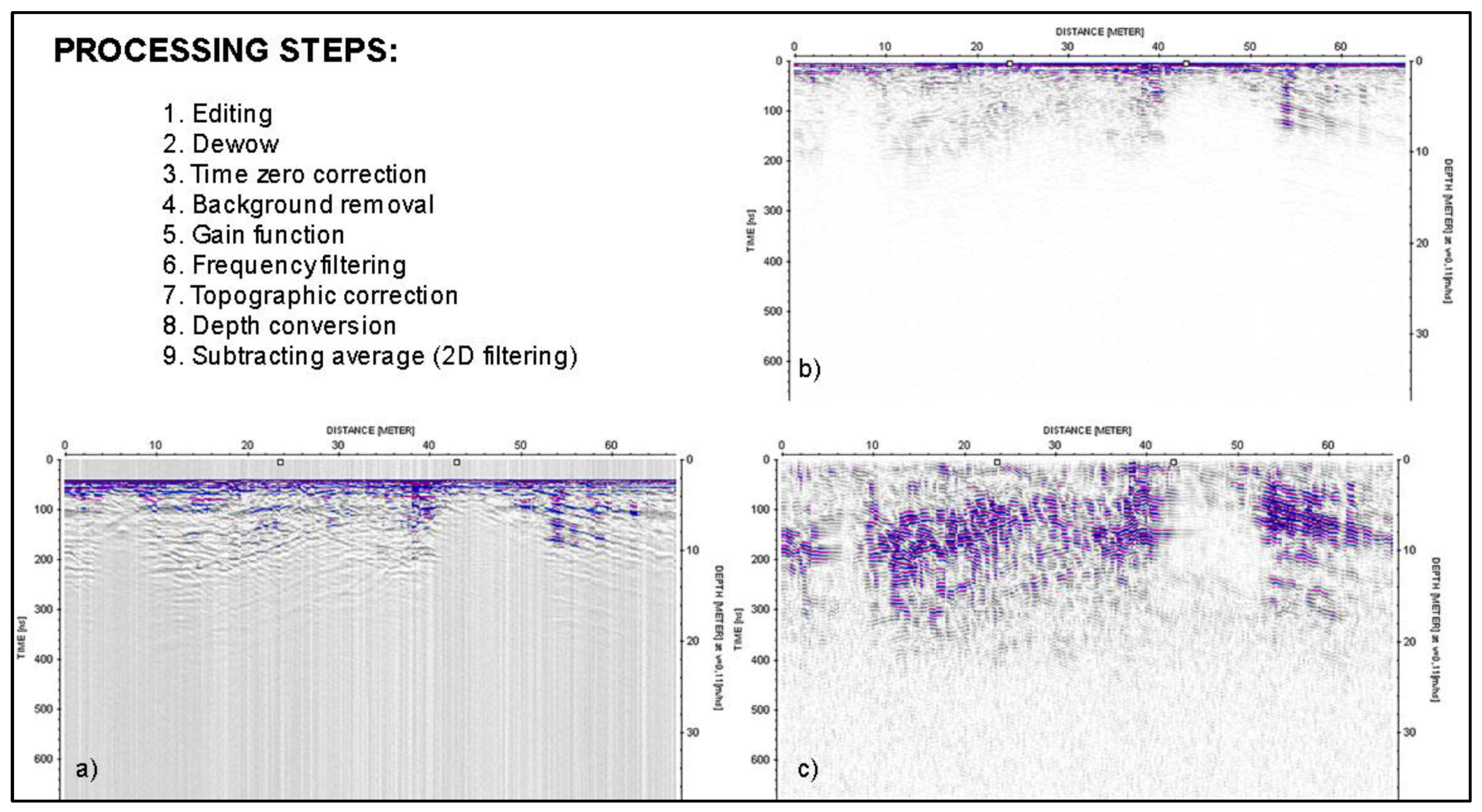 Remotesensing 10 00639 g006 Remotesensing 10 00639 g006