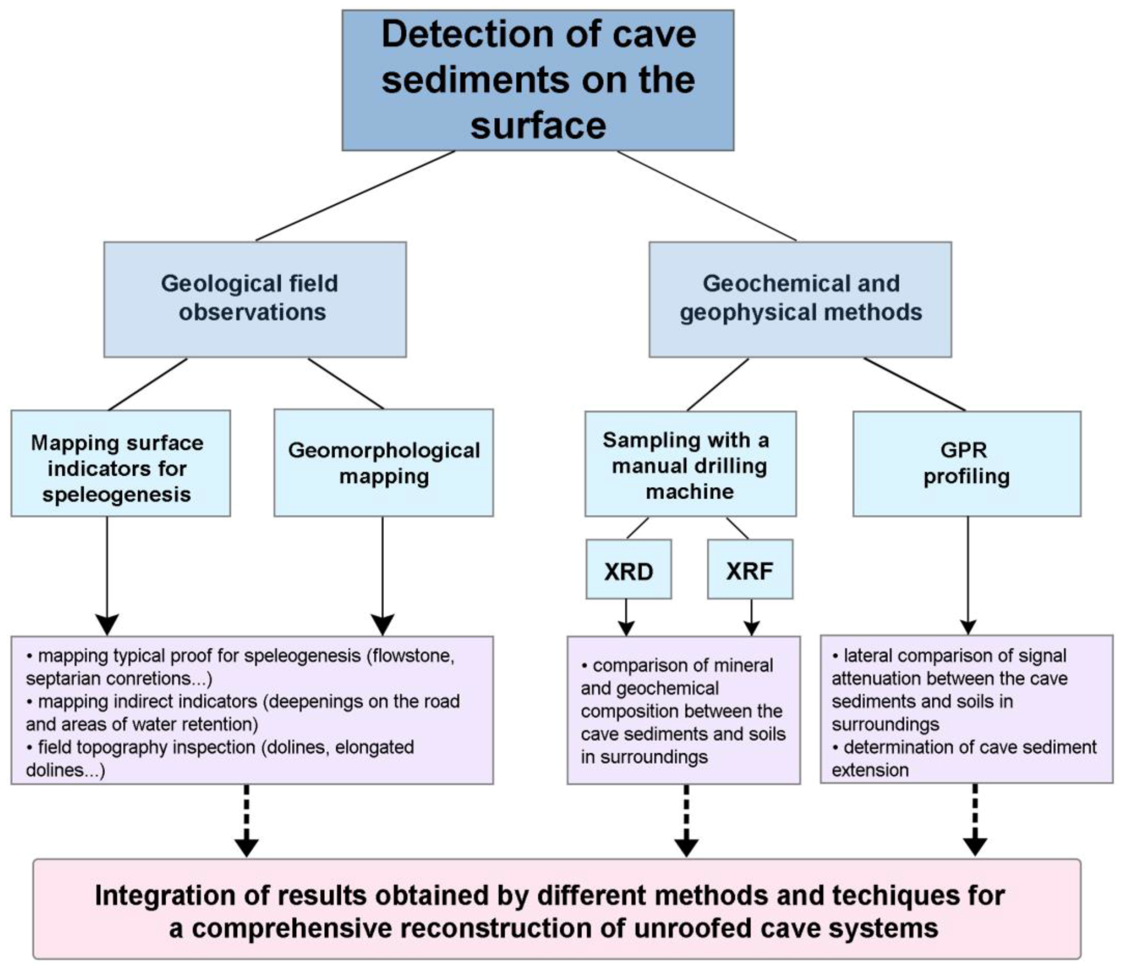 Remotesensing 10 00639 g017 Remotesensing 10 00639 g017