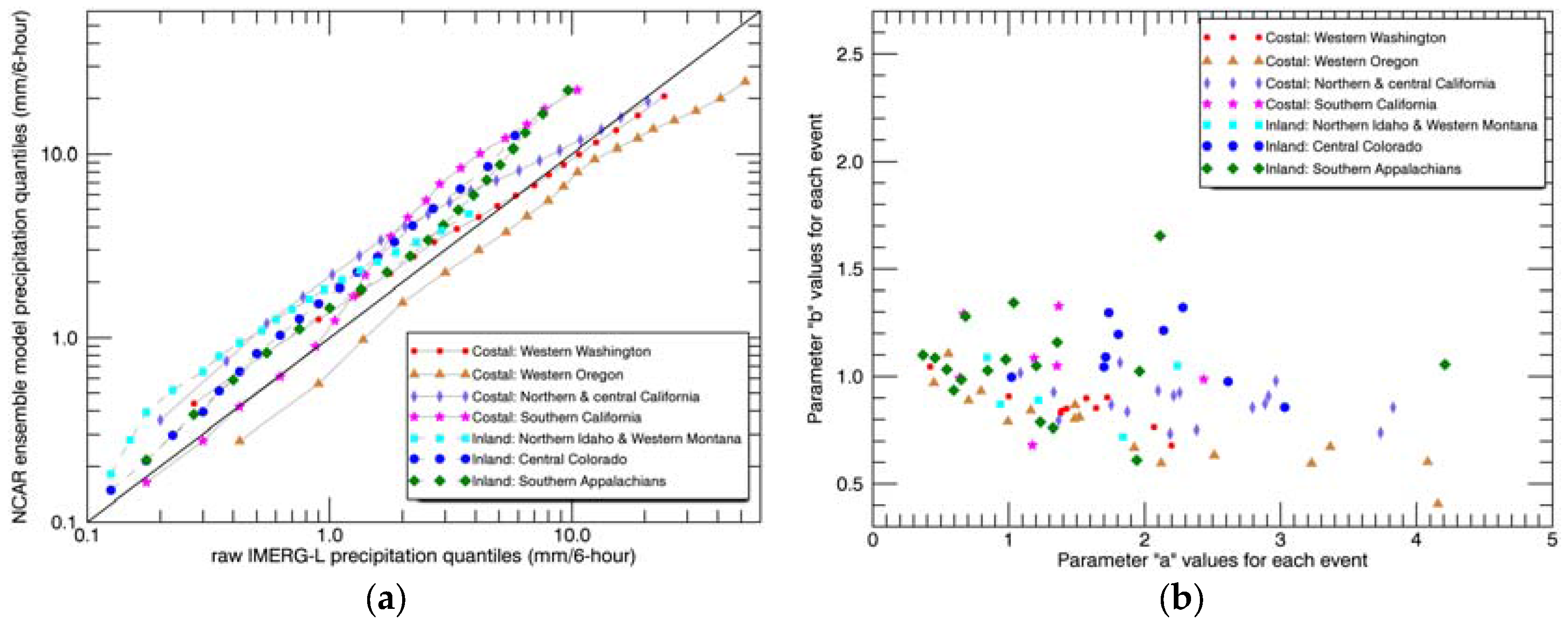 Remotesensing 10 00642 g003