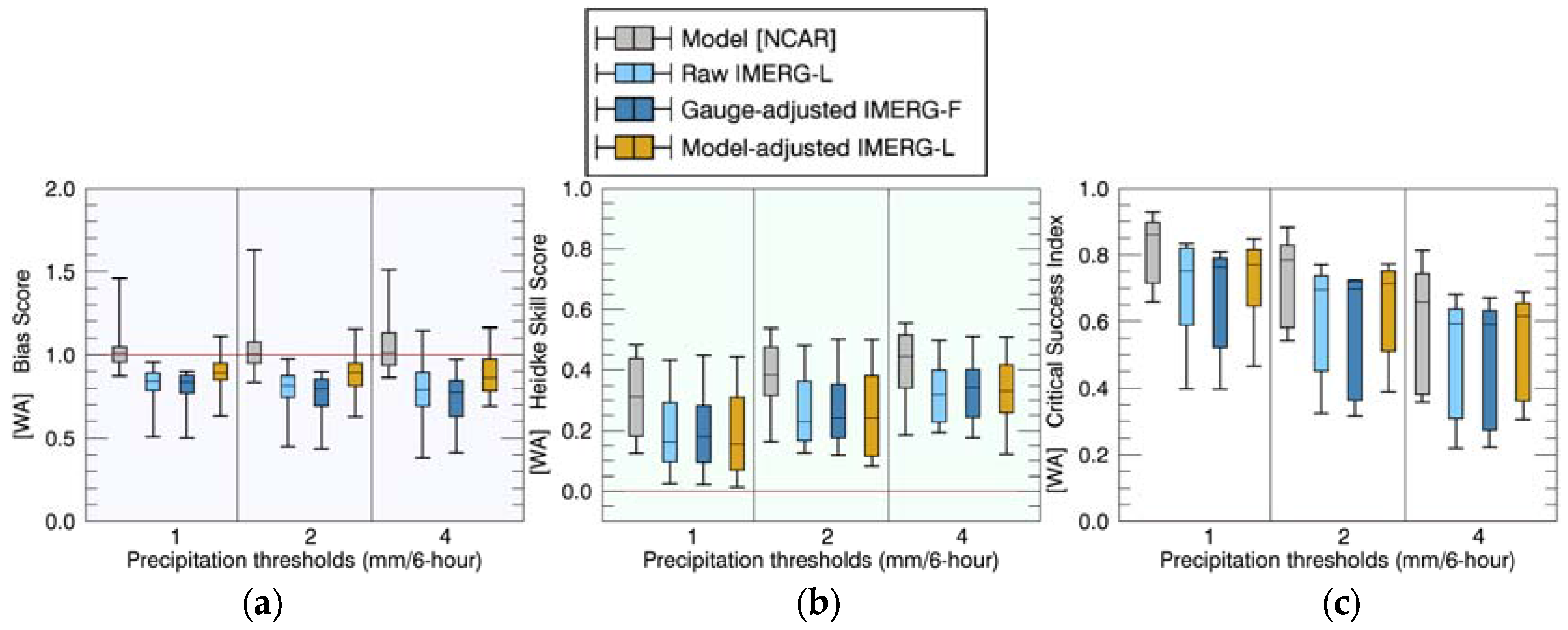 Remotesensing 10 00642 g004
