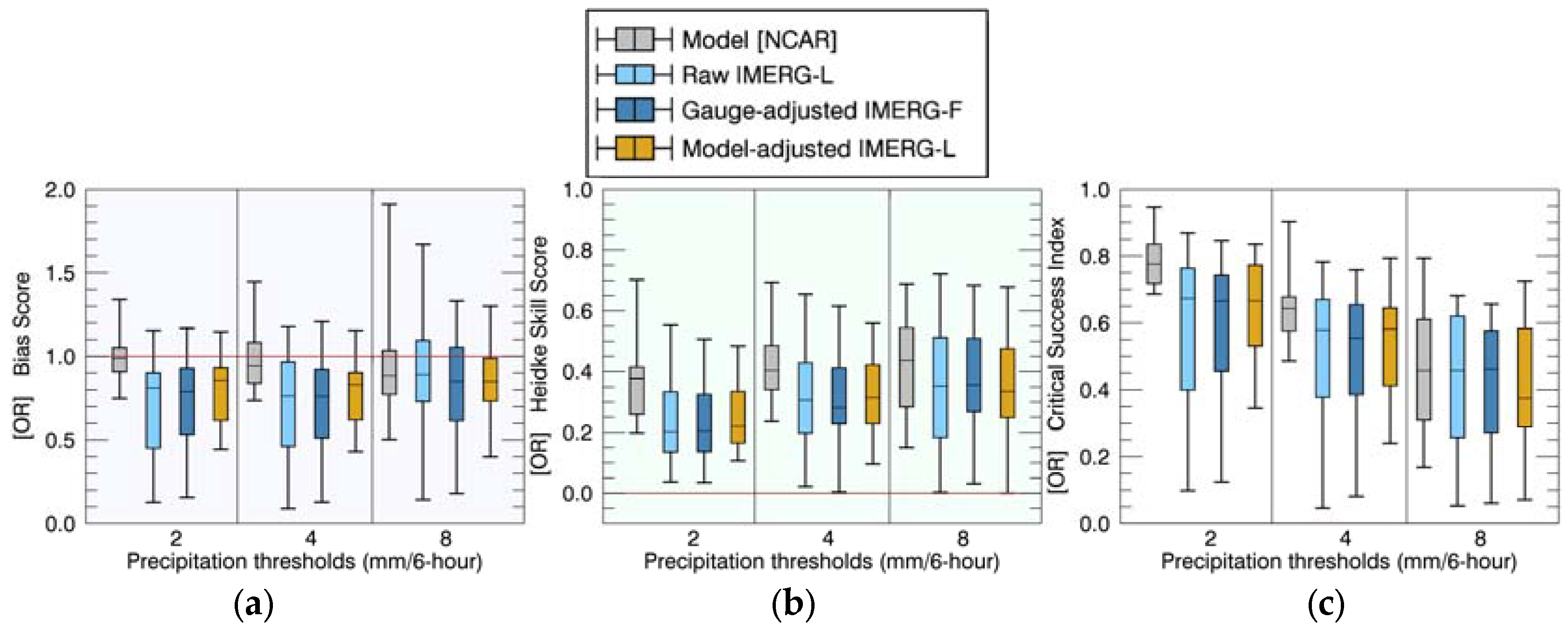 Remotesensing 10 00642 g005