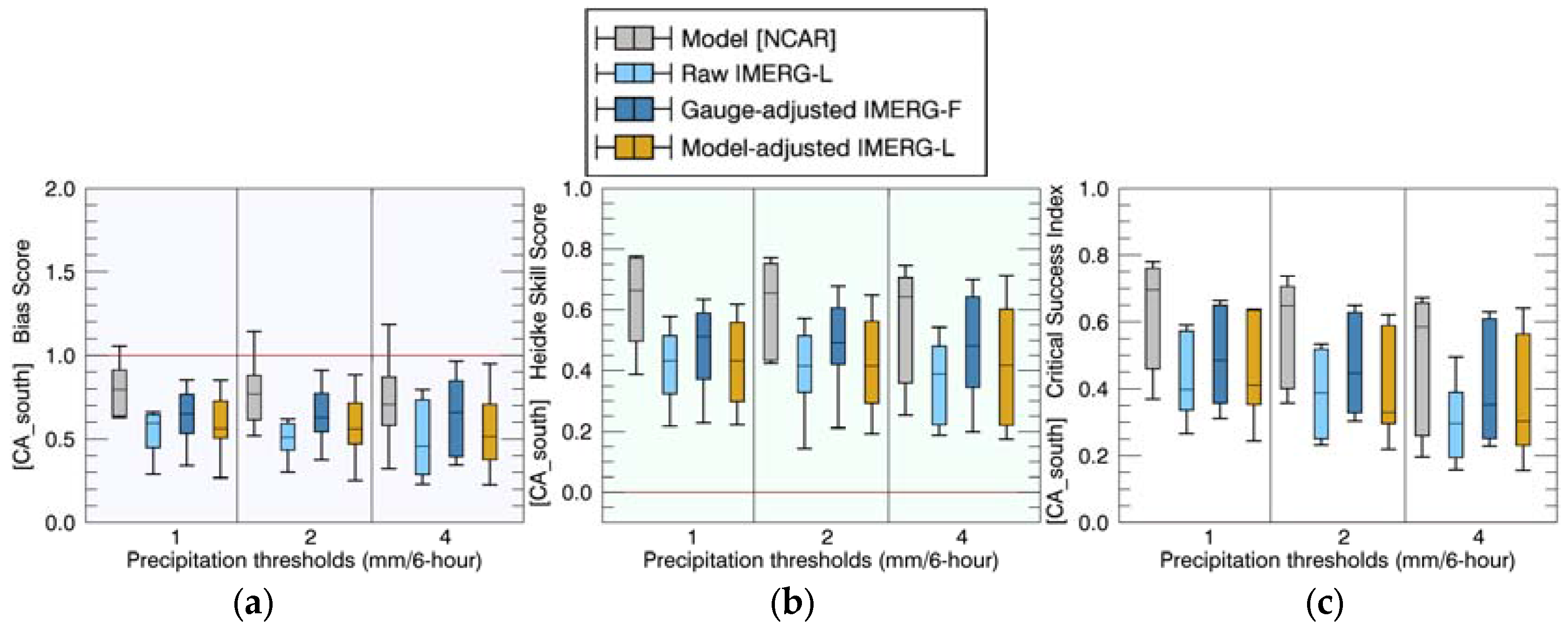 Remotesensing 10 00642 g007