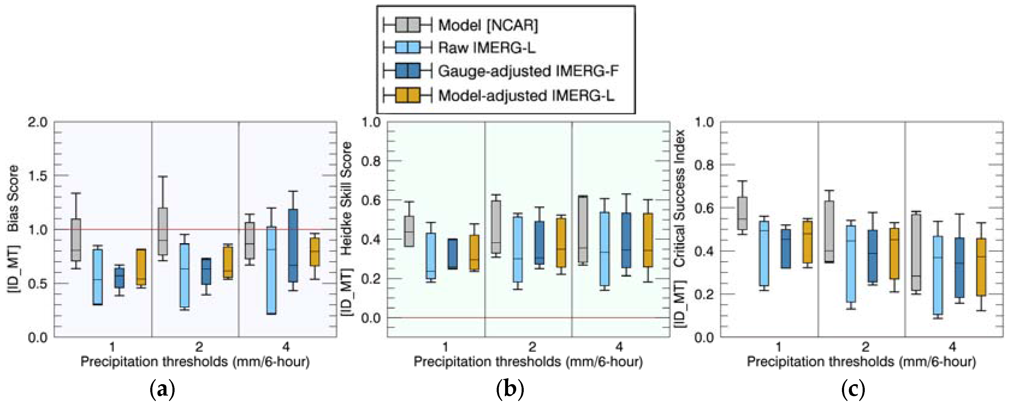 Remotesensing 10 00642 g008
