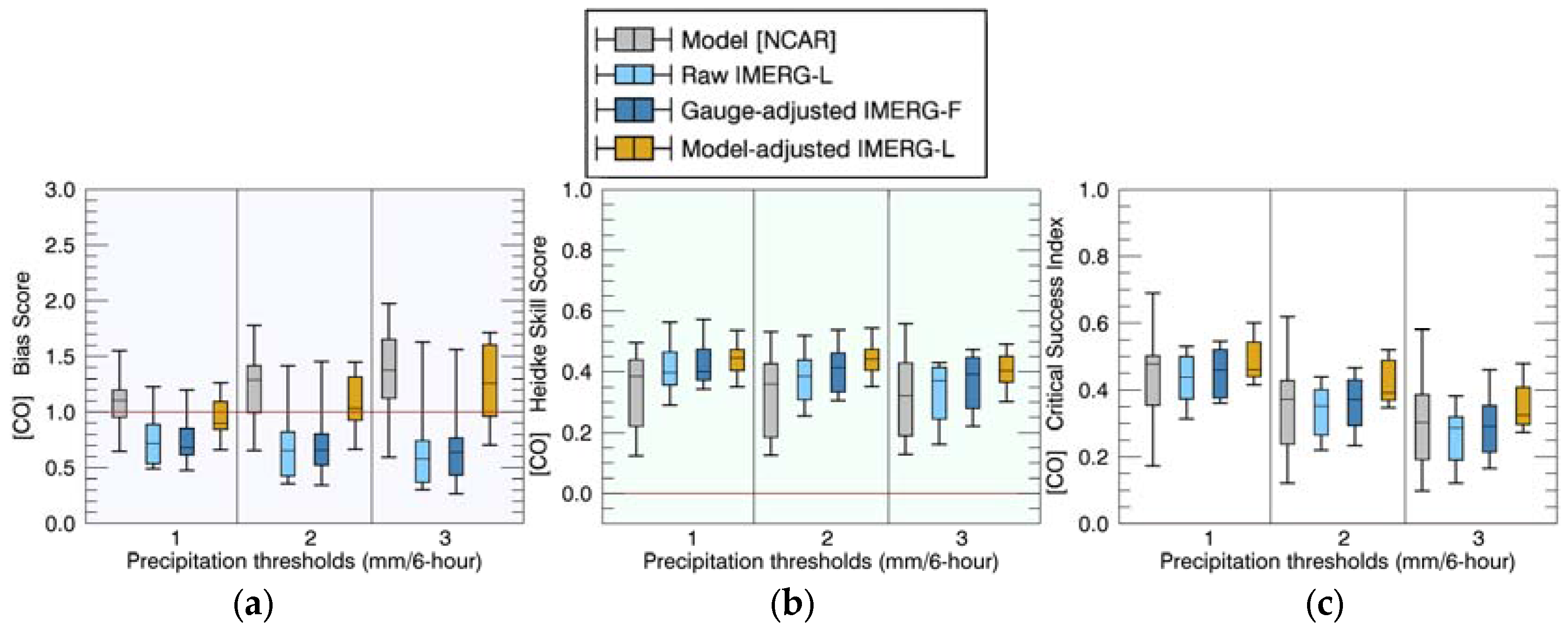 Remotesensing 10 00642 g009