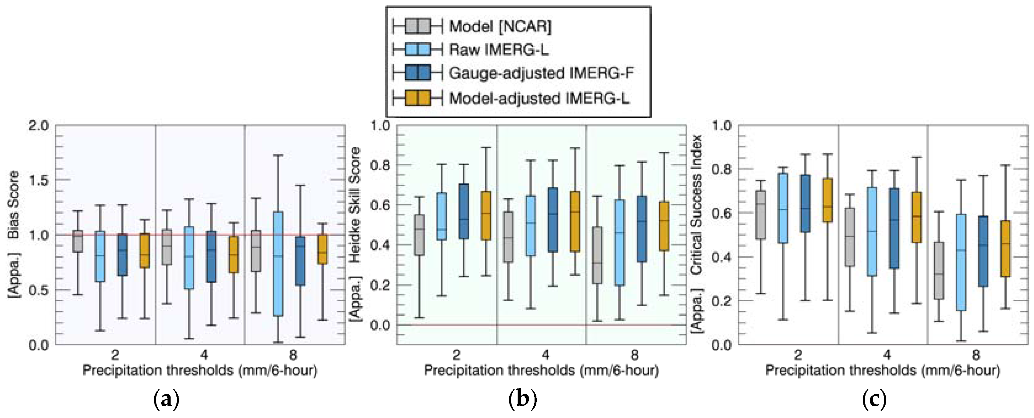 Remotesensing 10 00642 g010