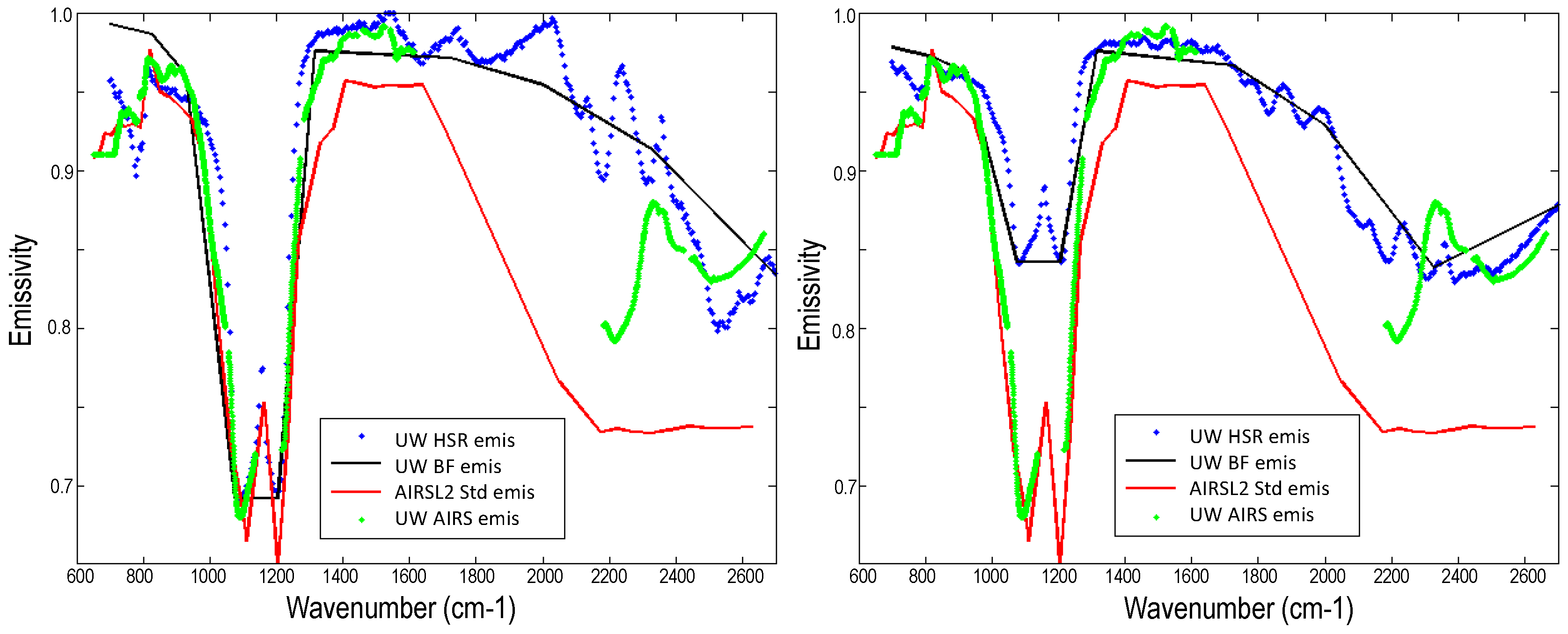 Remotesensing 10 00643 g002