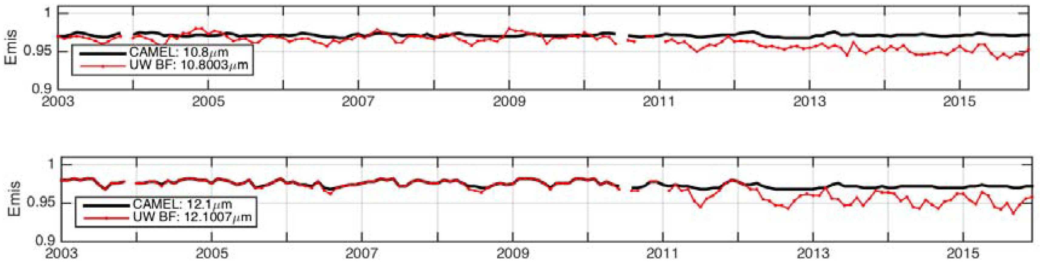 Remotesensing 10 00643 g004