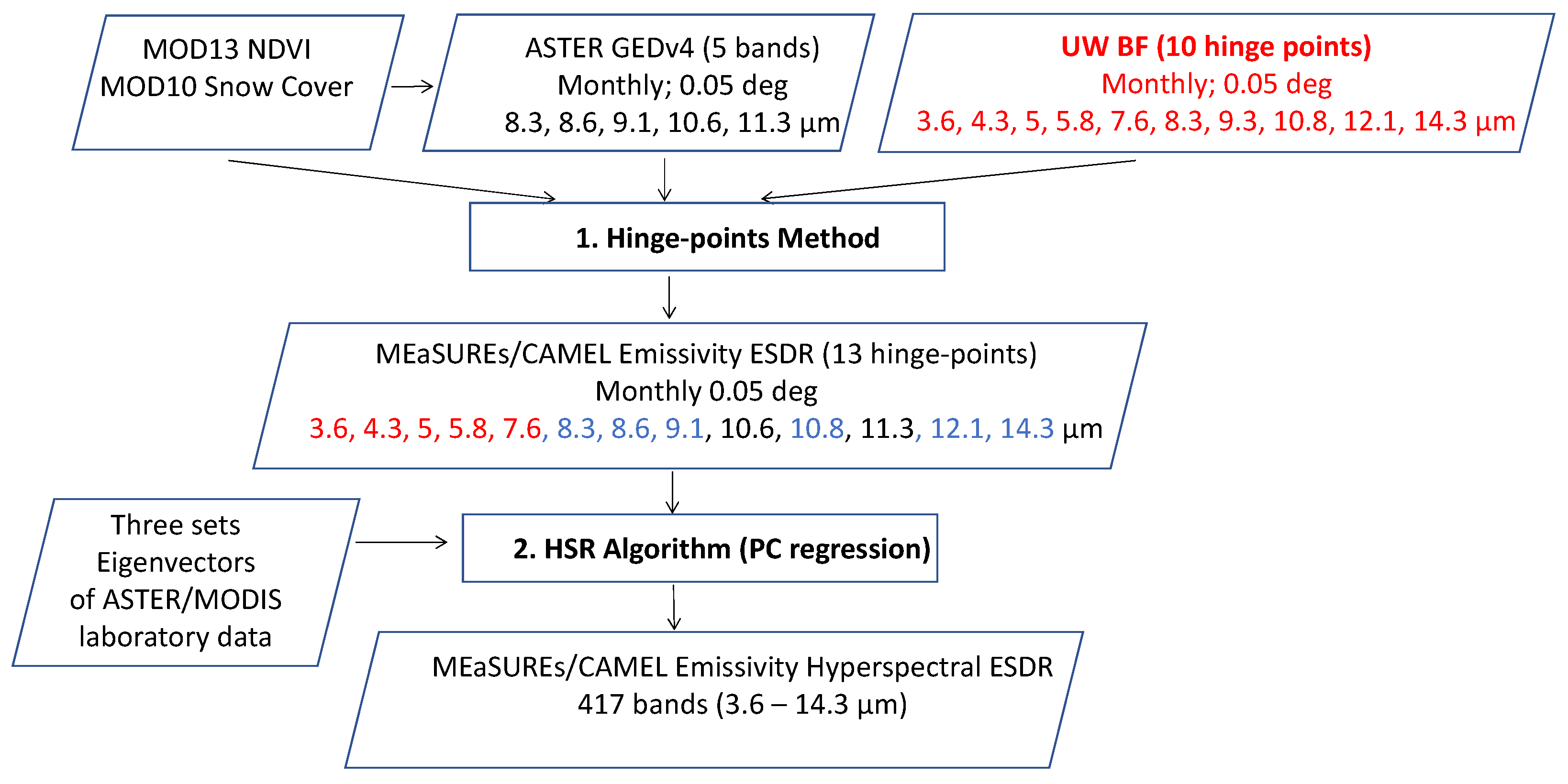 Remotesensing 10 00643 g006
