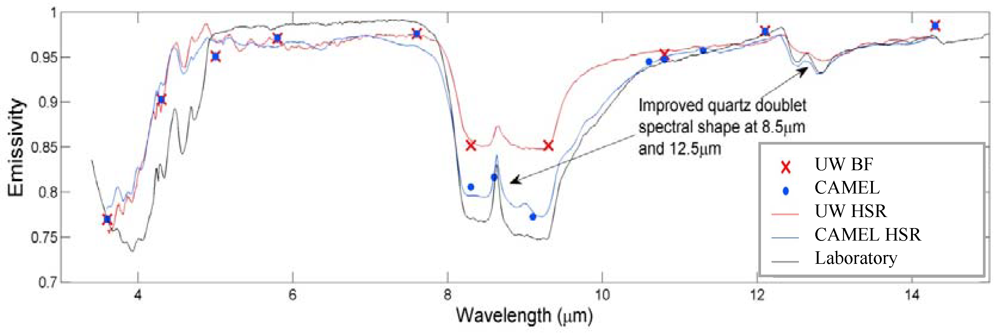 Remotesensing 10 00643 g008