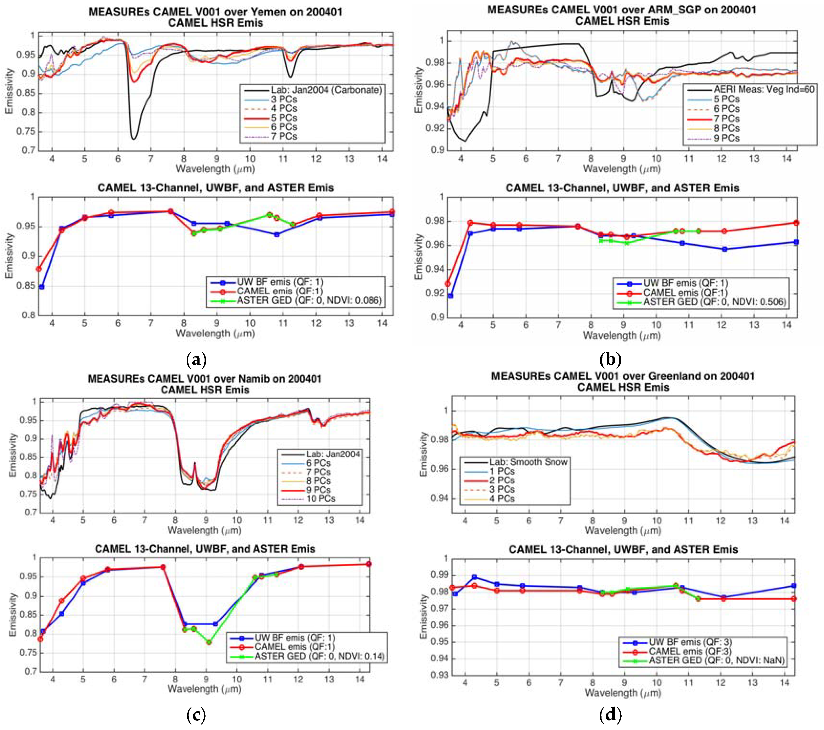 Remotesensing 10 00643 g010