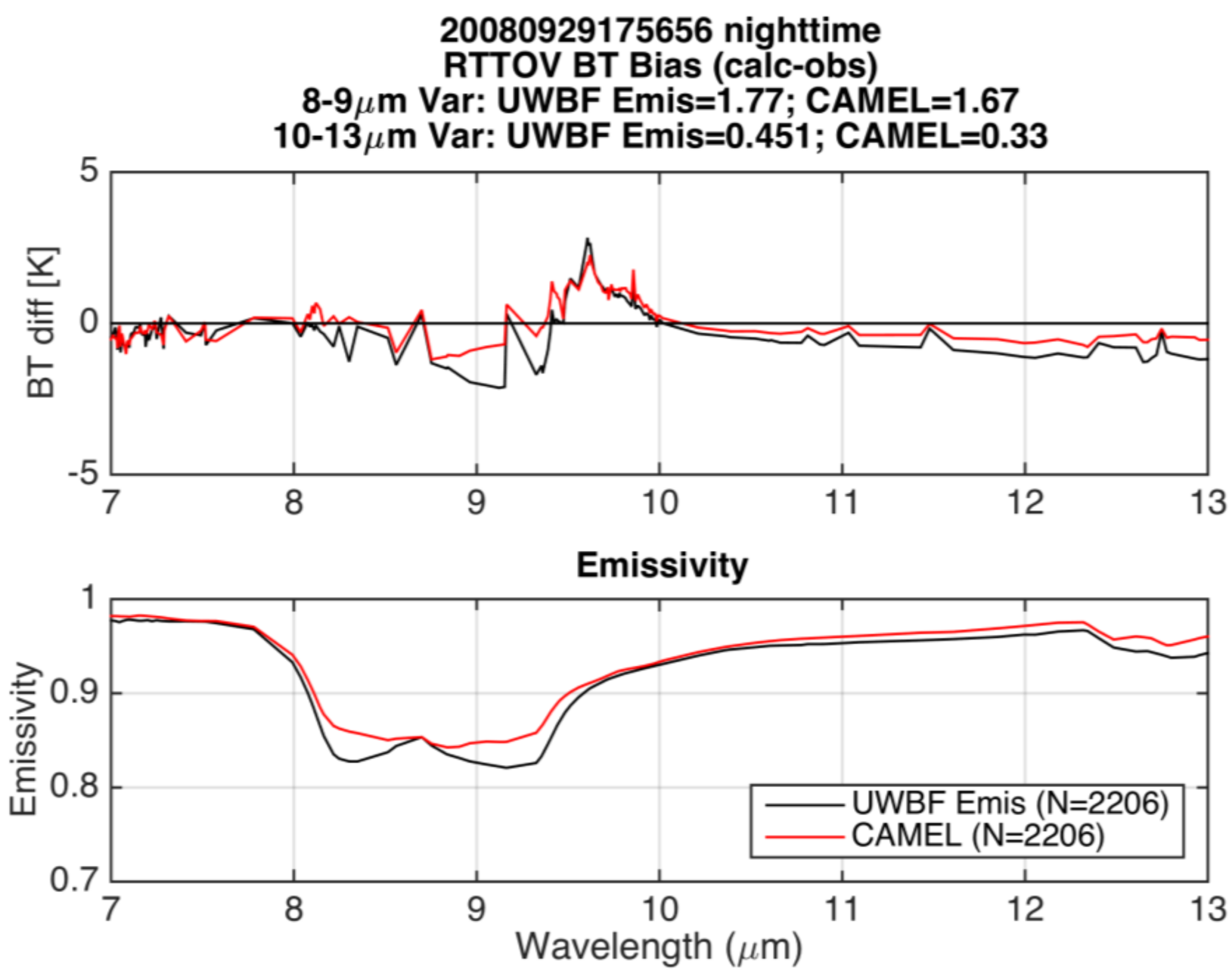 Remotesensing 10 00643 g012