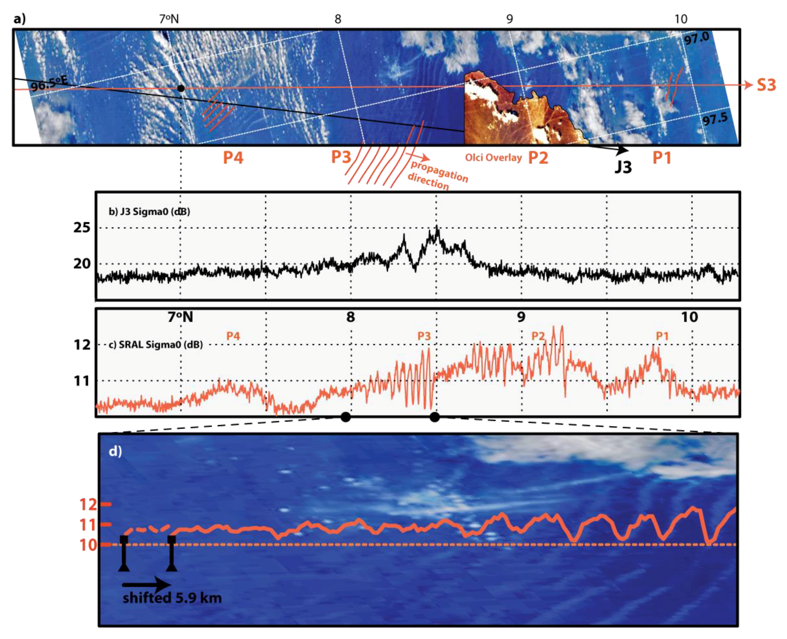 Remotesensing 10 00644 g002 550