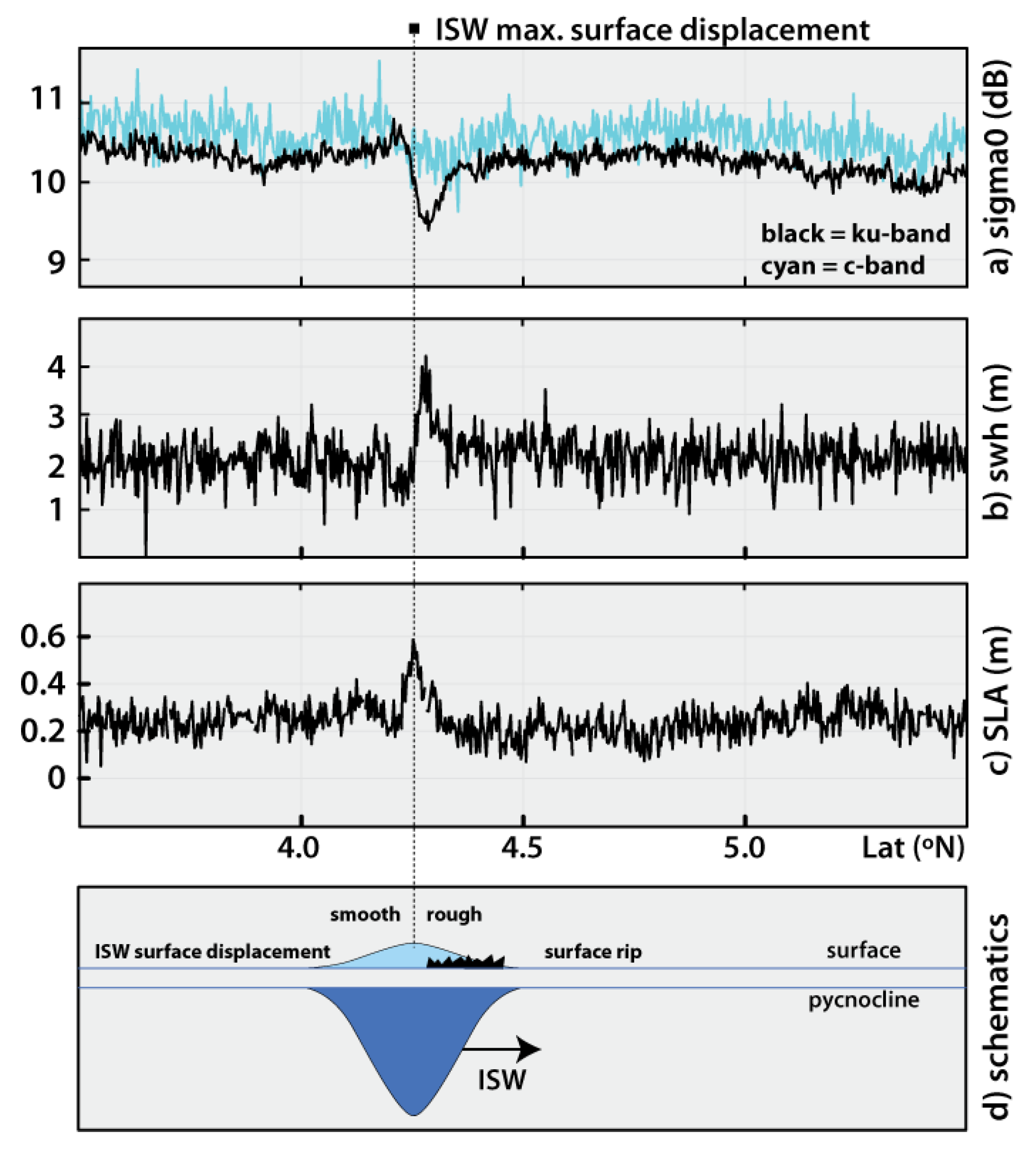 Remotesensing 10 00644 g004 550