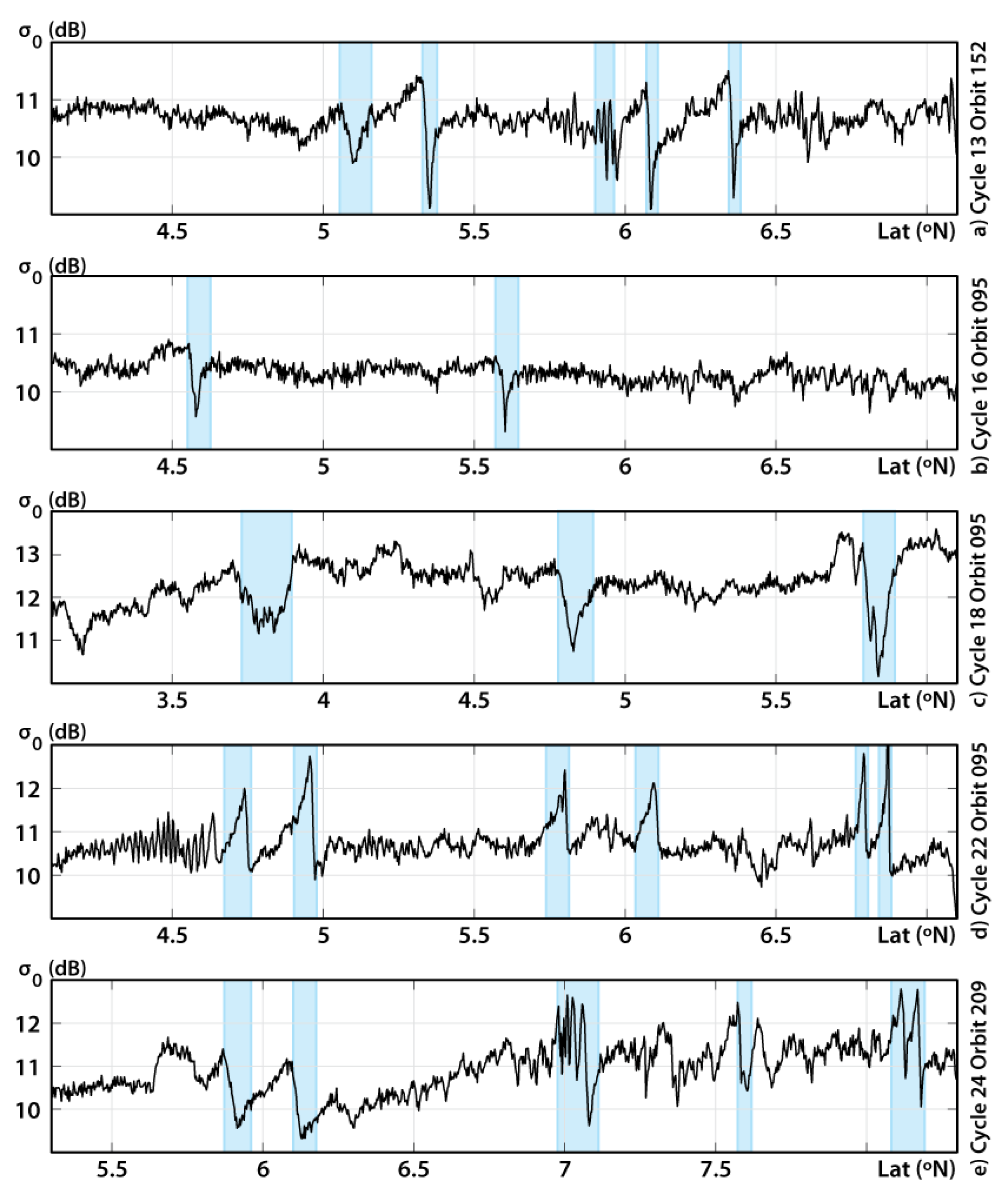 Remotesensing 10 00644 g005 550