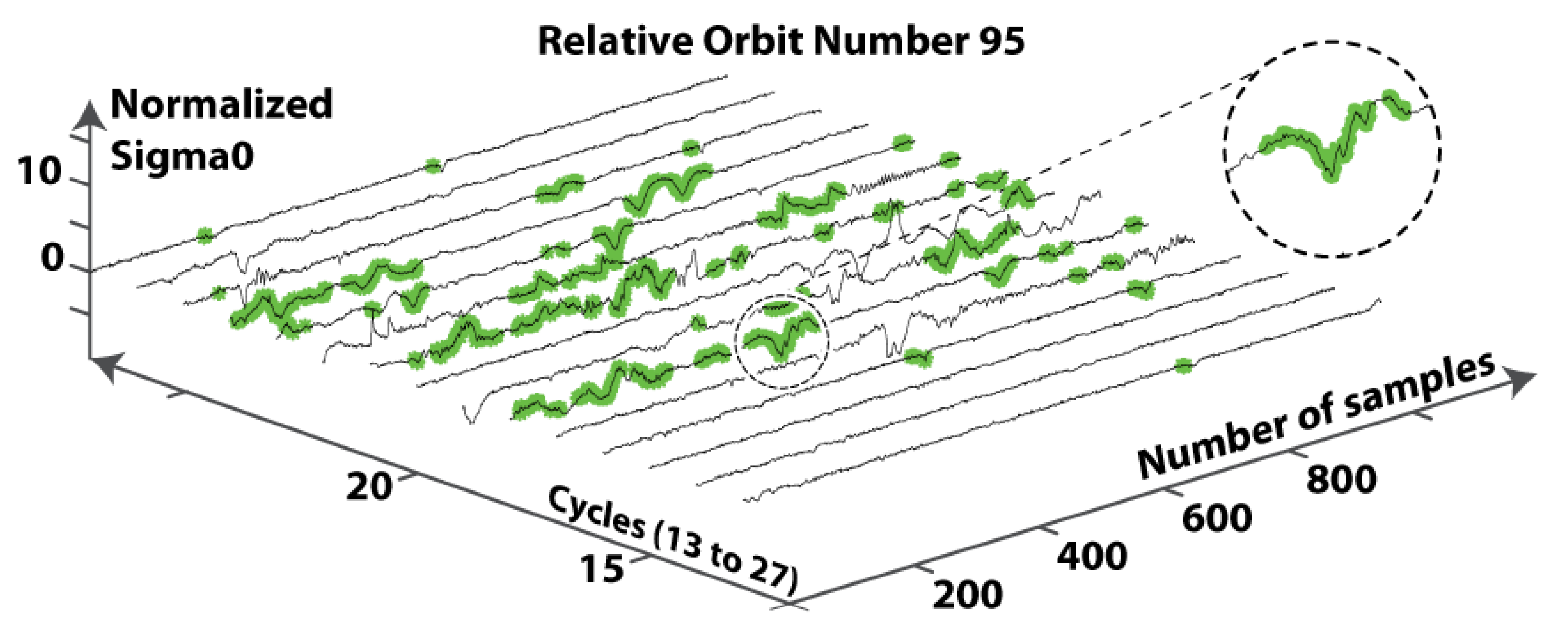 Remotesensing 10 00644 g006 550