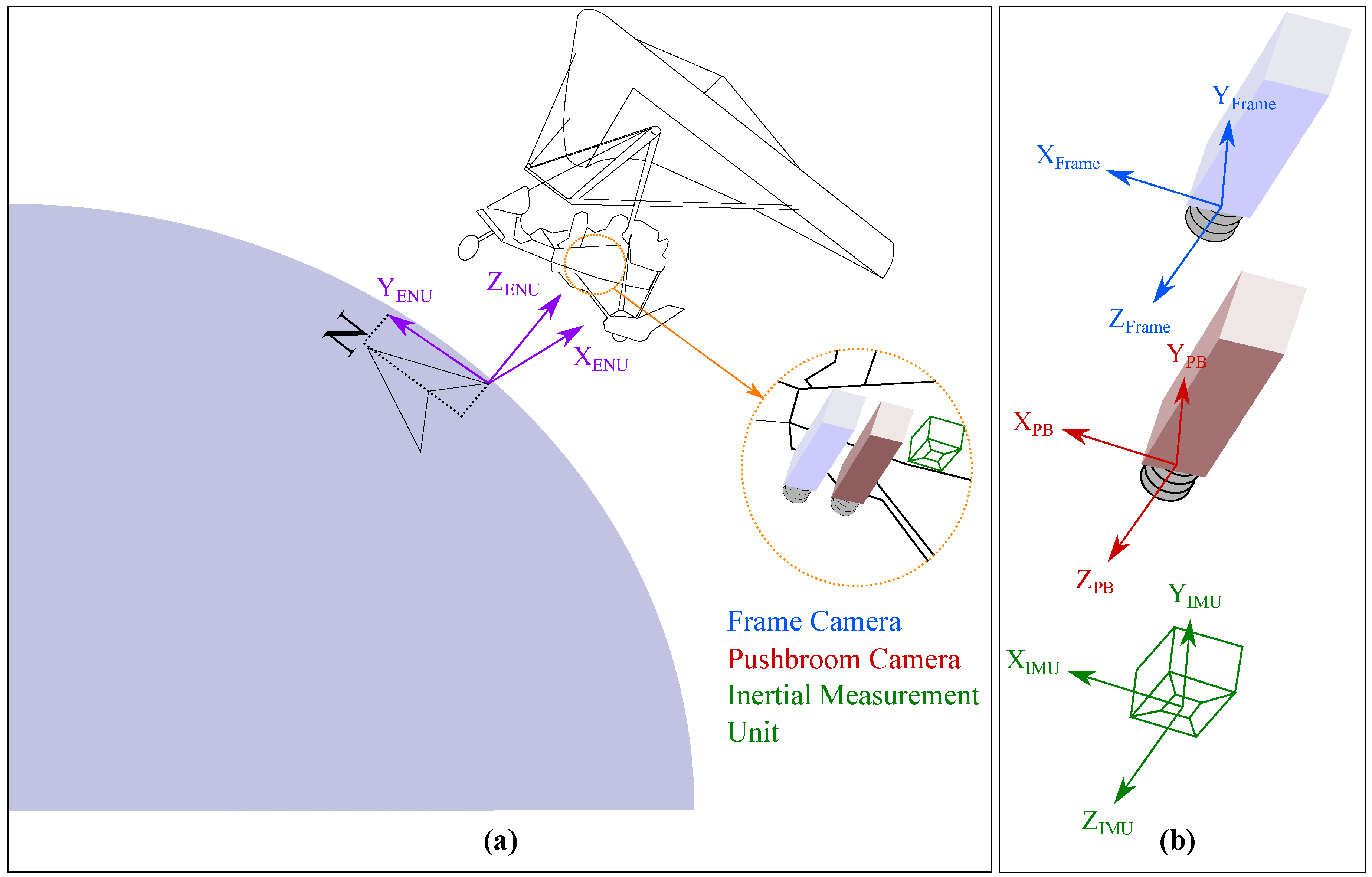 Remotesensing 10 00645 g001