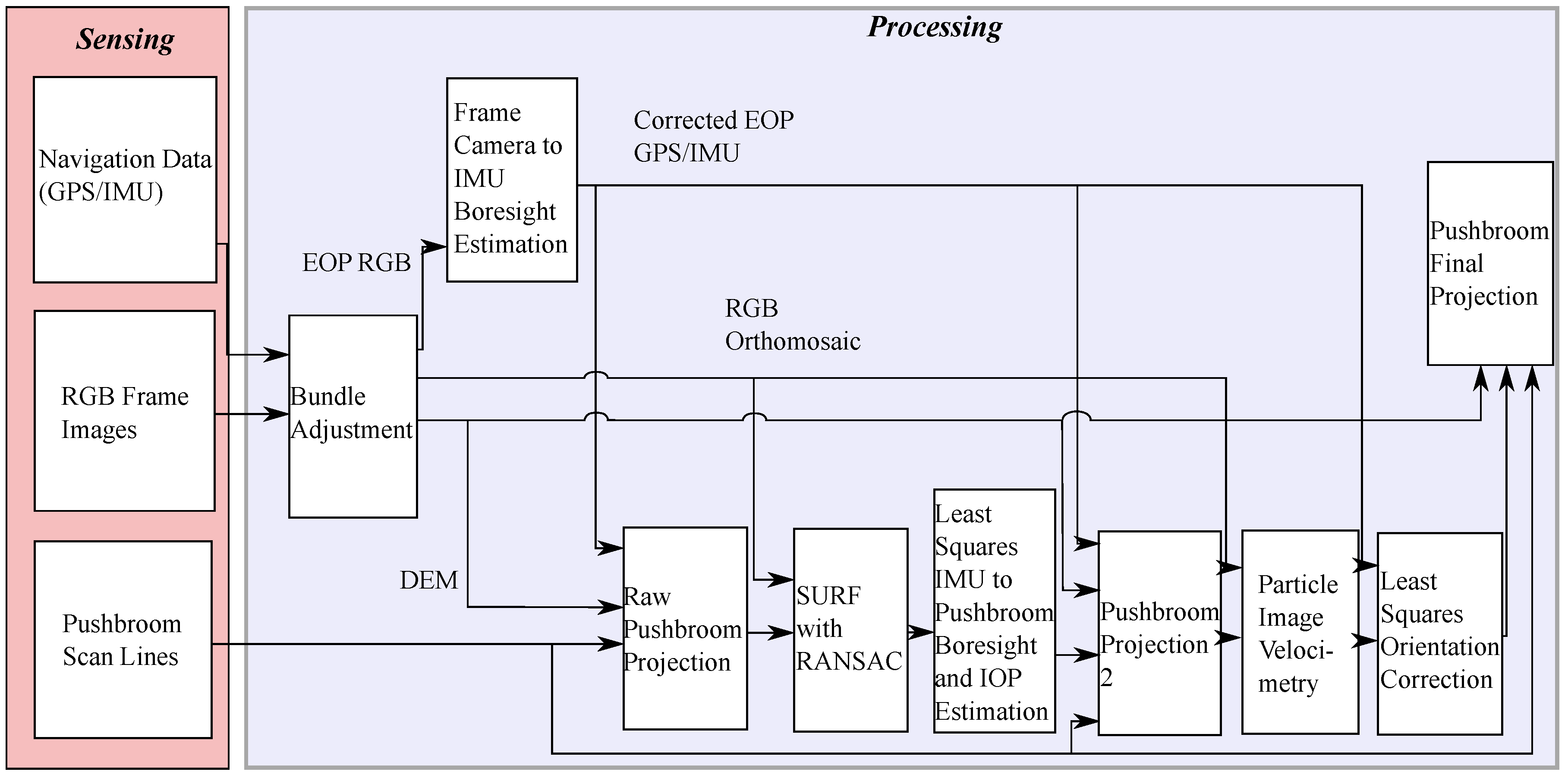 Remotesensing 10 00645 g002