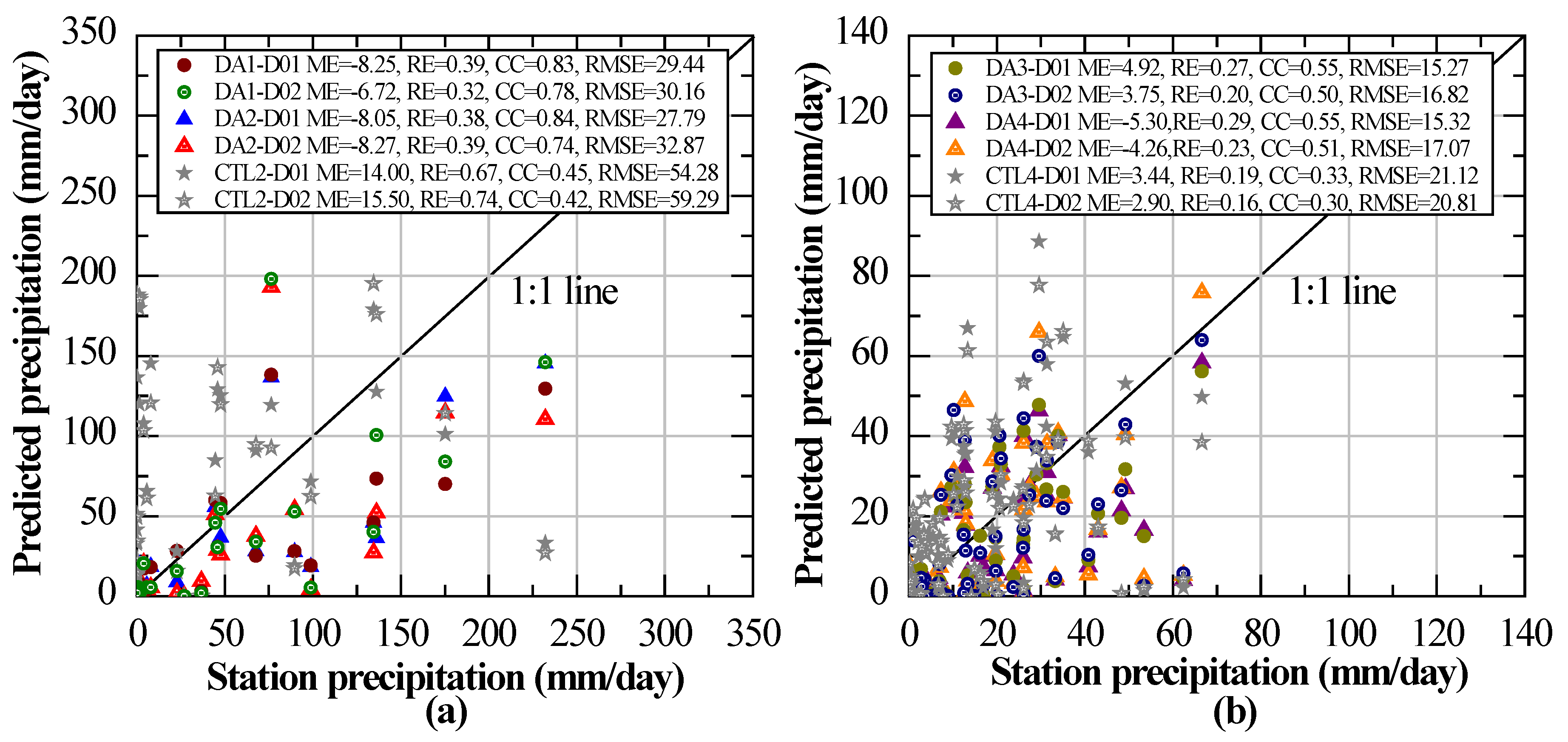 Remotesensing 10 00646 g006