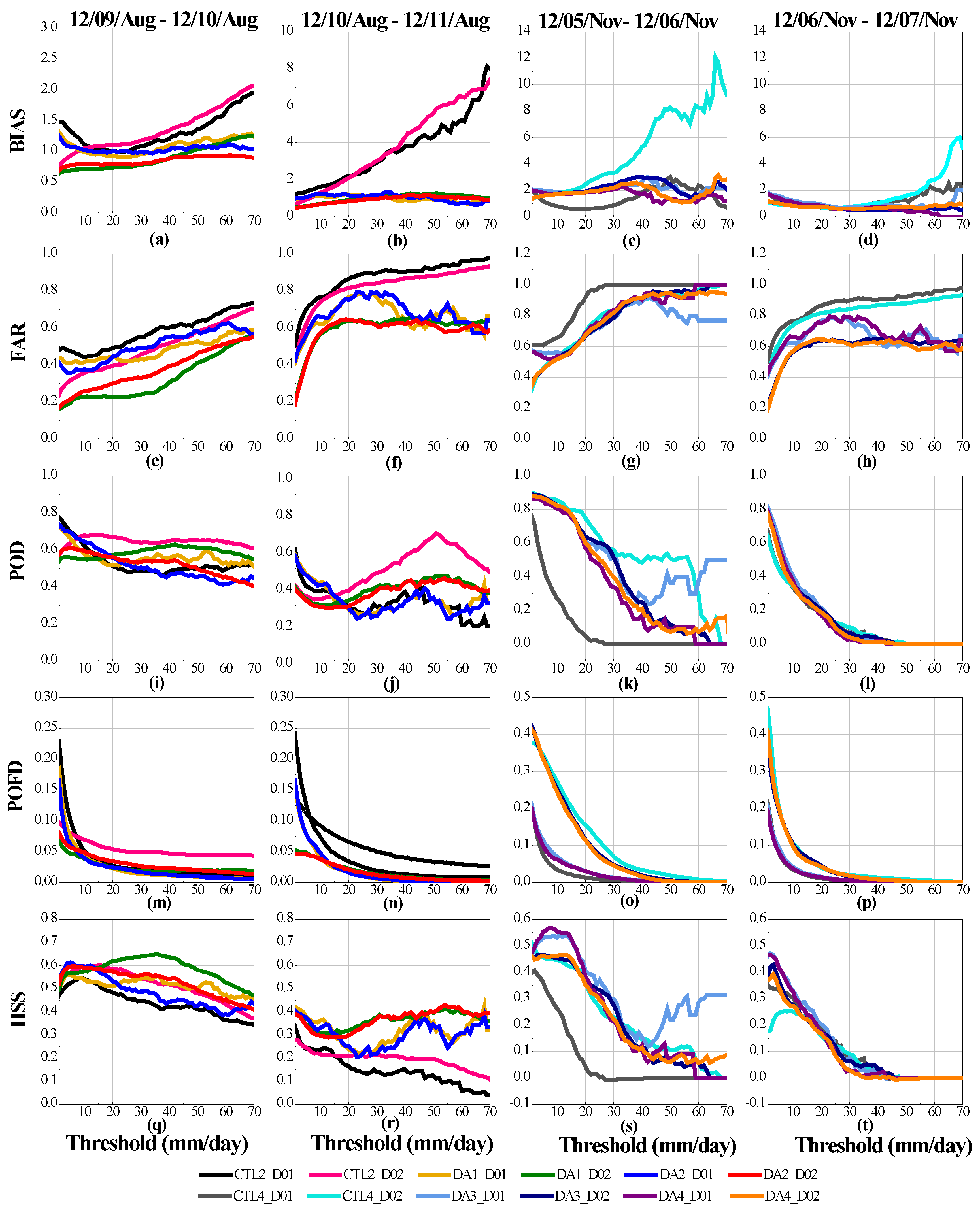 Remotesensing 10 00646 g010