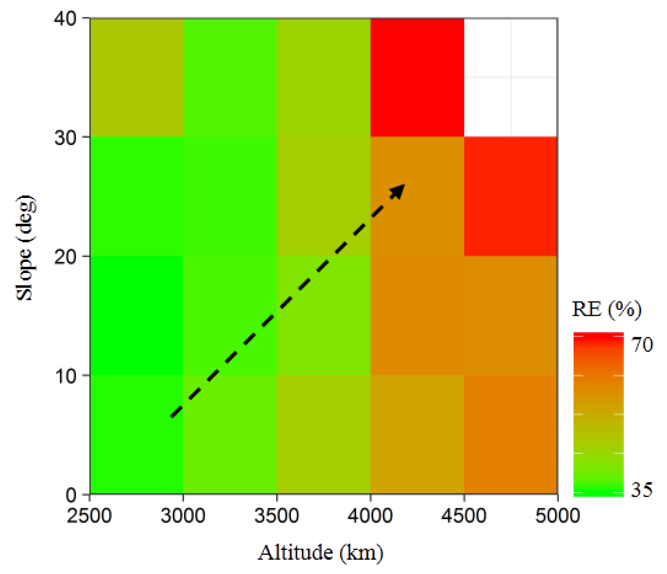 Remotesensing 10 00647 g005
