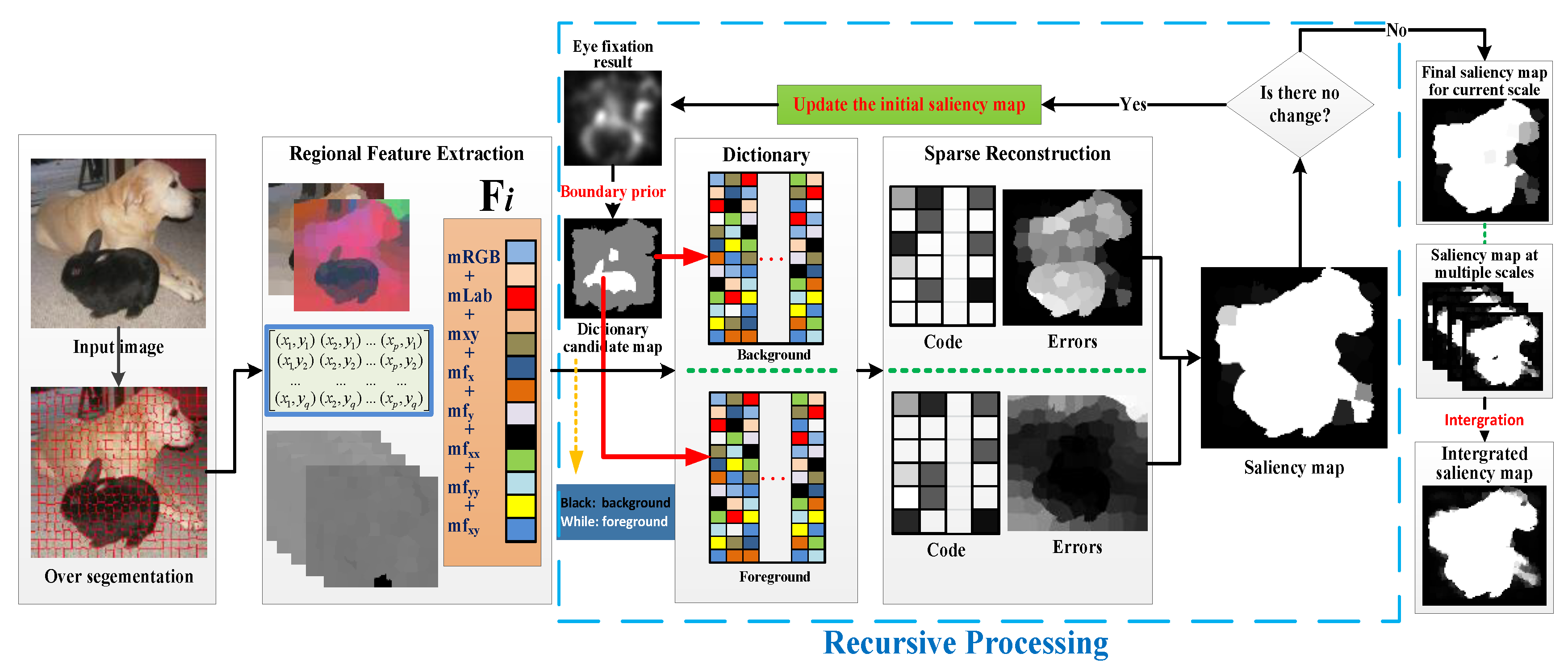 Remotesensing 10 00652 g002 550