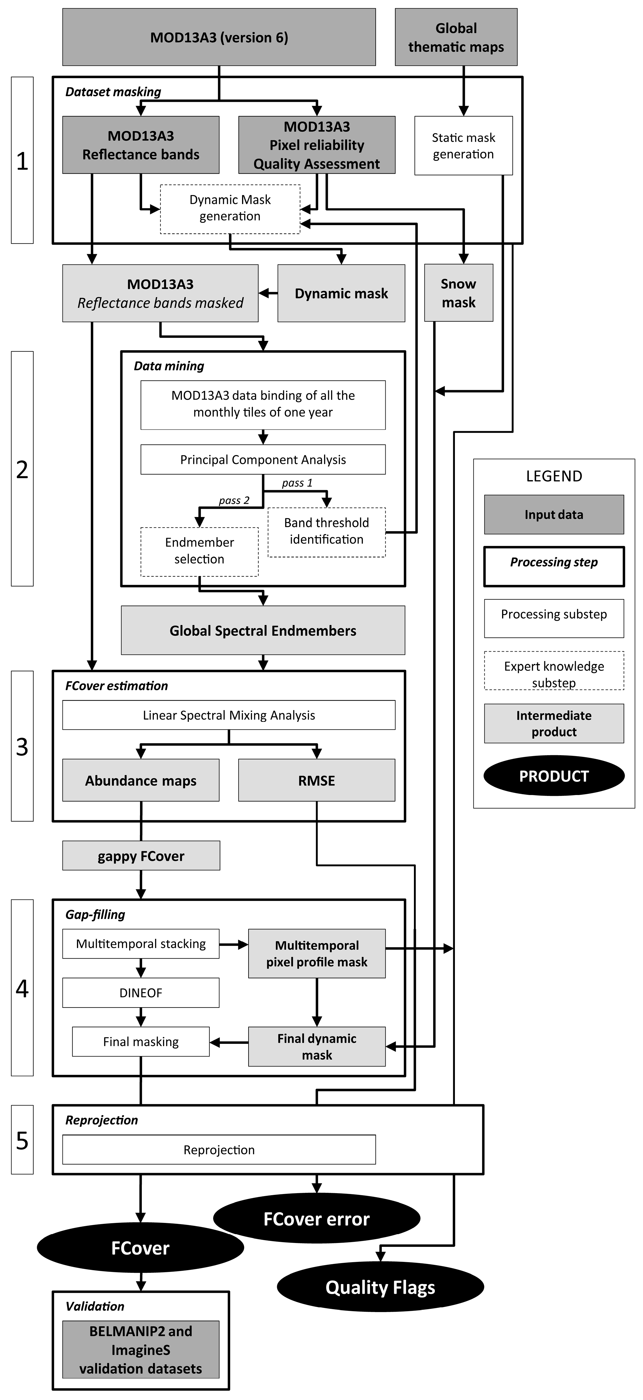 Remotesensing 10 00653 g001 Remotesensing 10 00653 g001