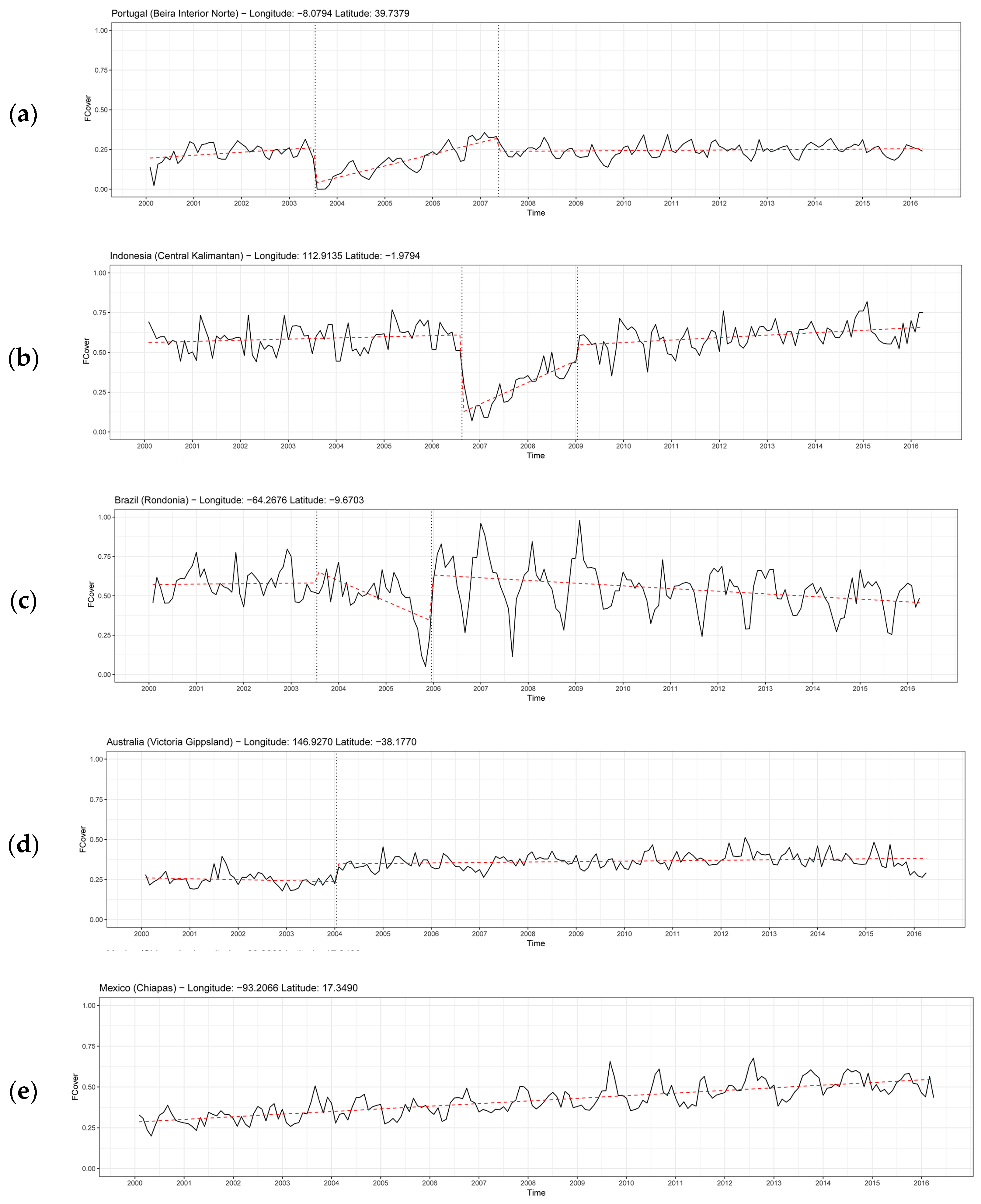 Remotesensing 10 00653 g005 Remotesensing 10 00653 g005