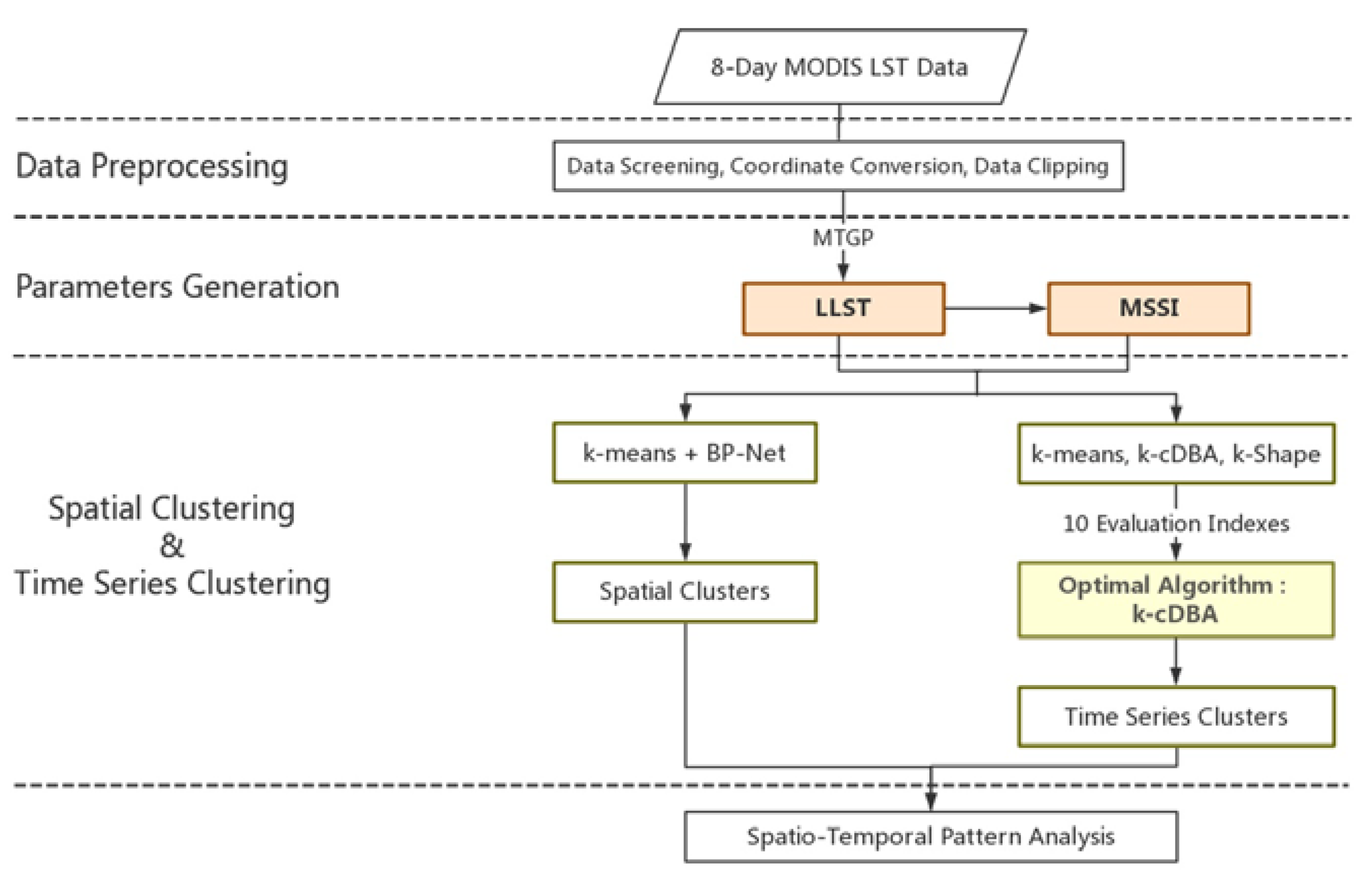 Remotesensing 10 00654 g003 Remotesensing 10 00654 g003