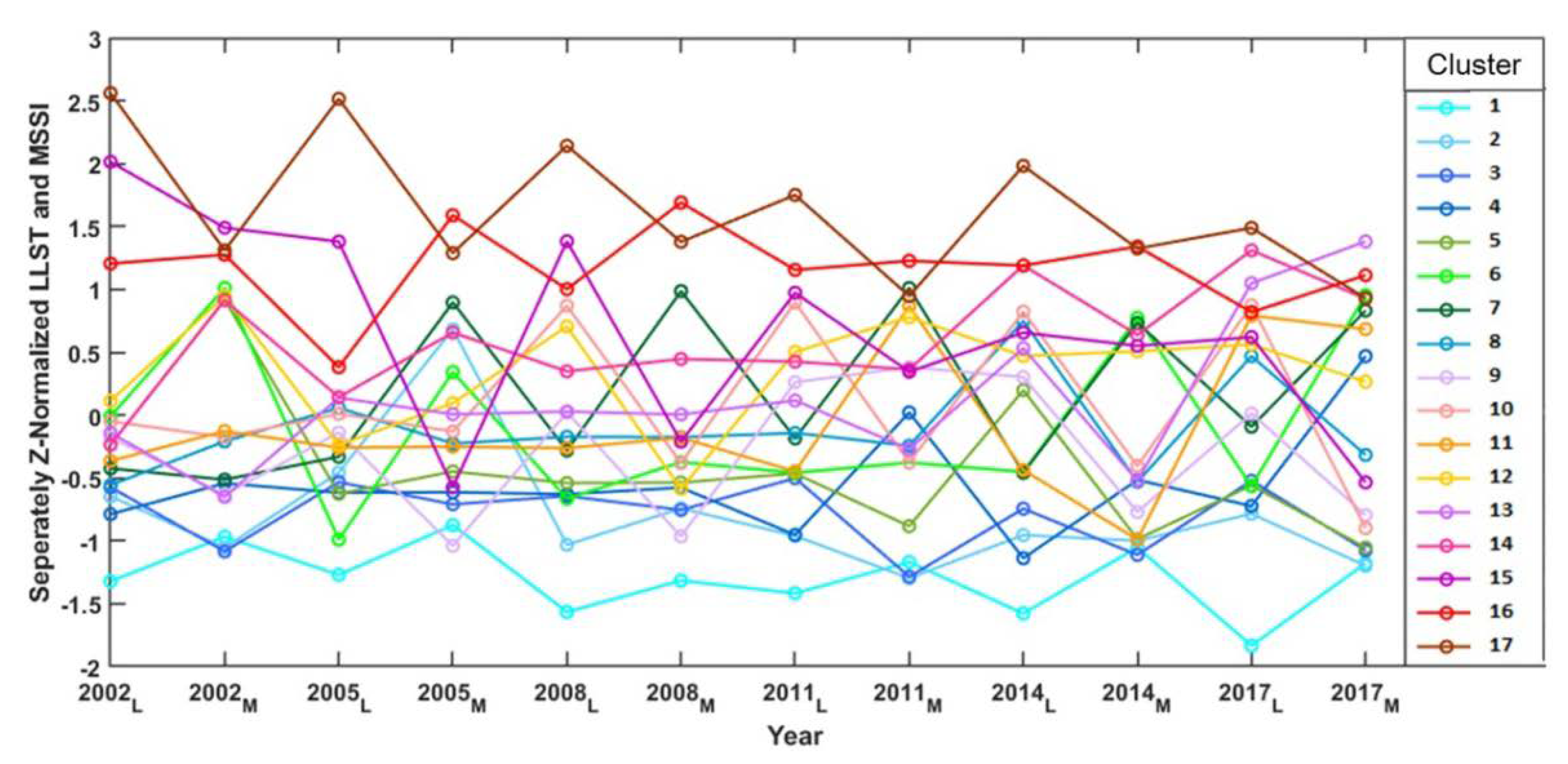 Remotesensing 10 00654 g013 Remotesensing 10 00654 g013
