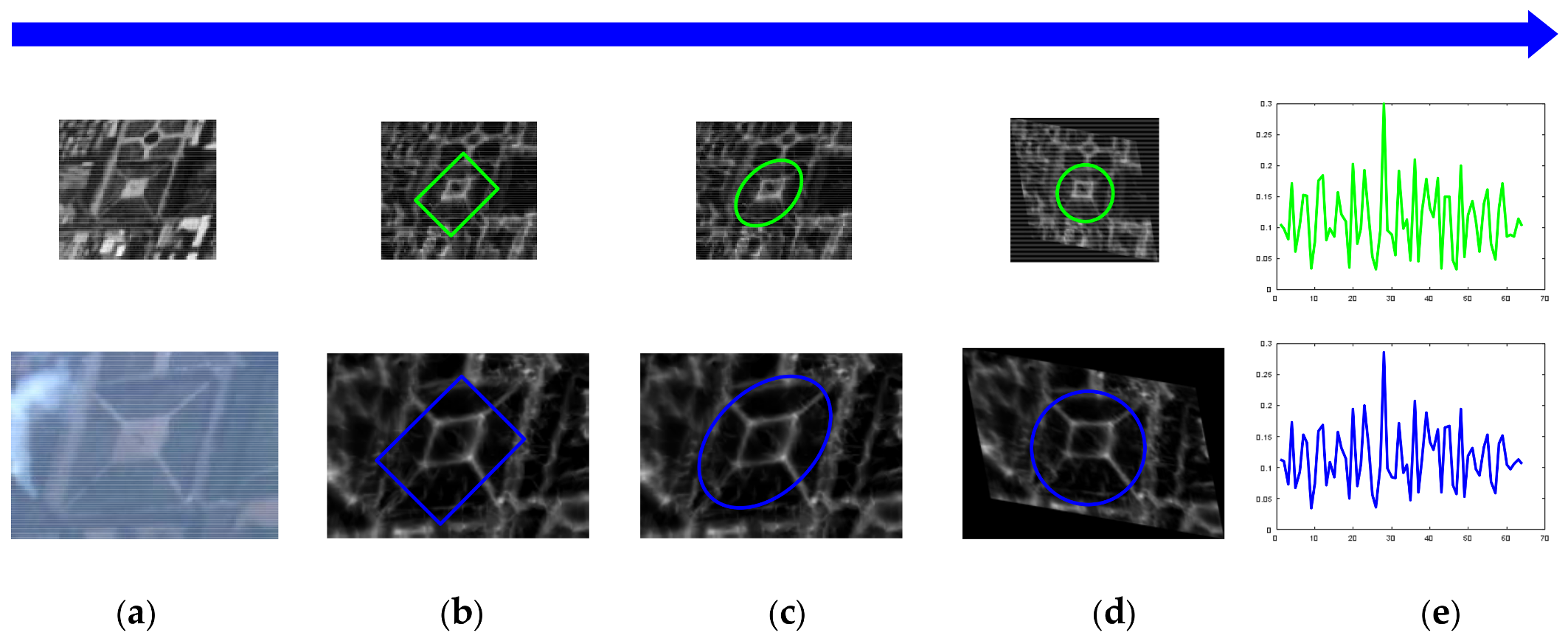 Remotesensing 10 00658 g005
