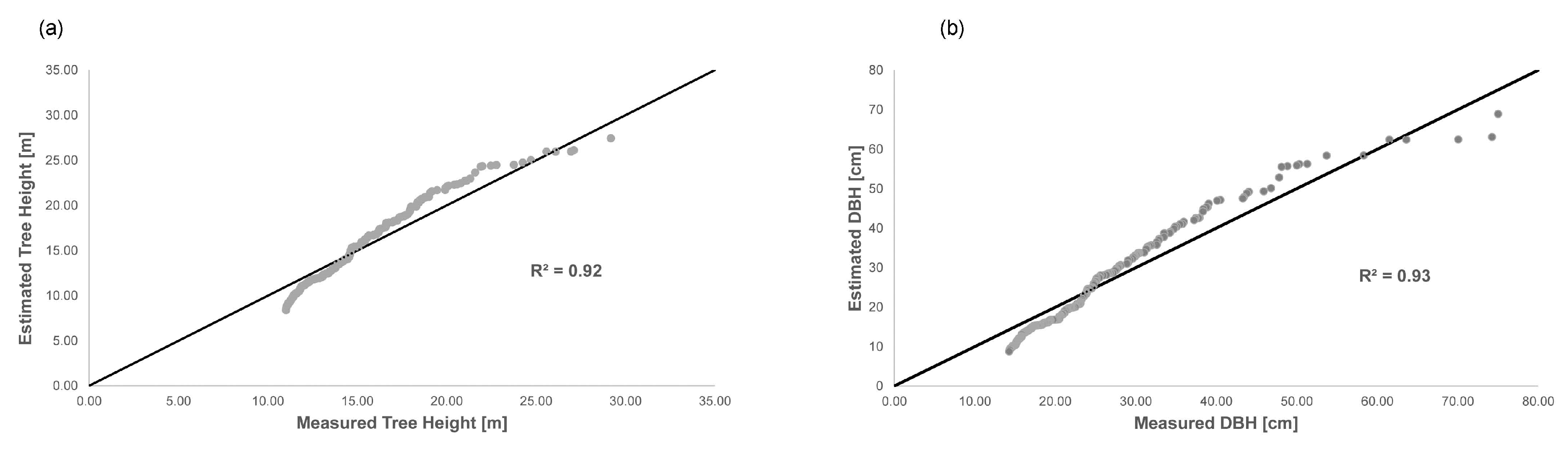 Remotesensing 10 00660 g006 Remotesensing 10 00660 g006