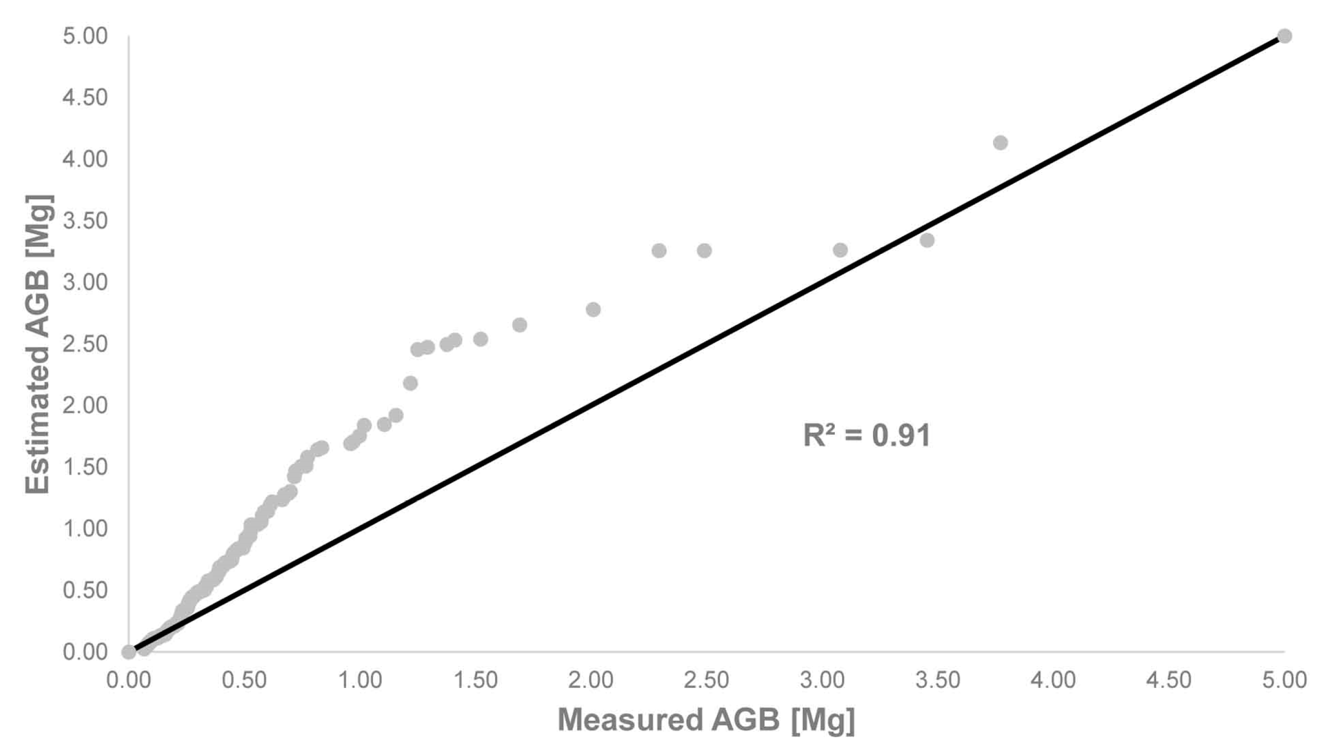 Remotesensing 10 00660 g008 Remotesensing 10 00660 g008
