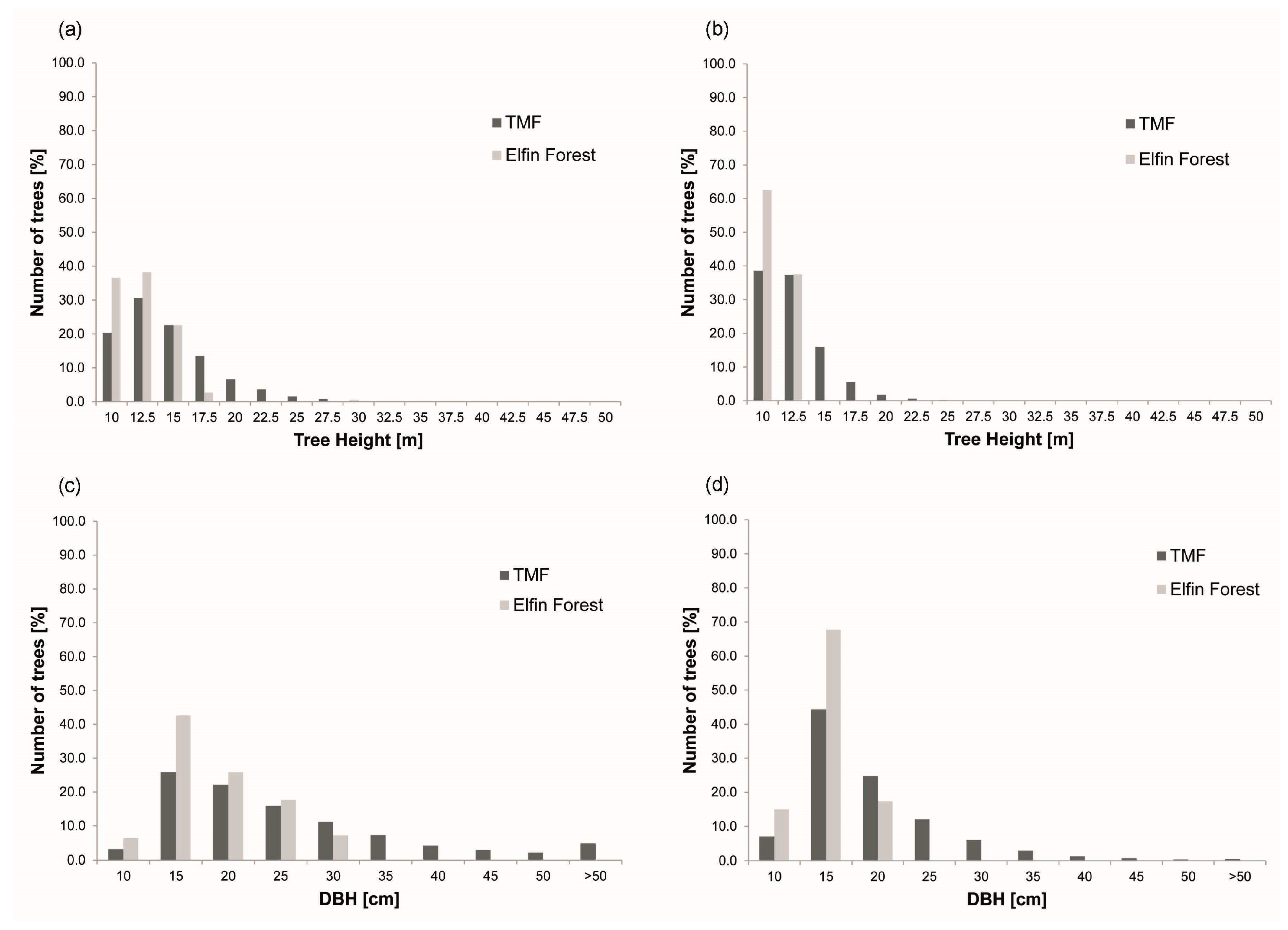 Remotesensing 10 00660 g009 Remotesensing 10 00660 g009