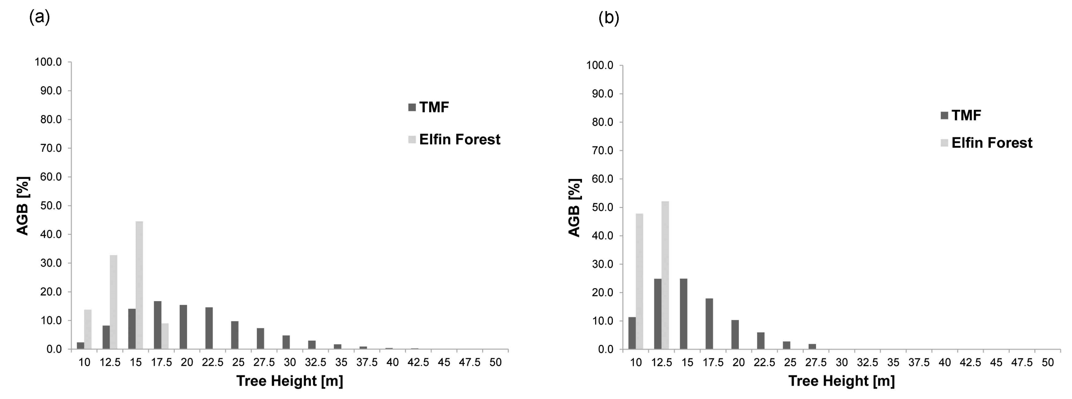 Remotesensing 10 00660 g010 Remotesensing 10 00660 g010
