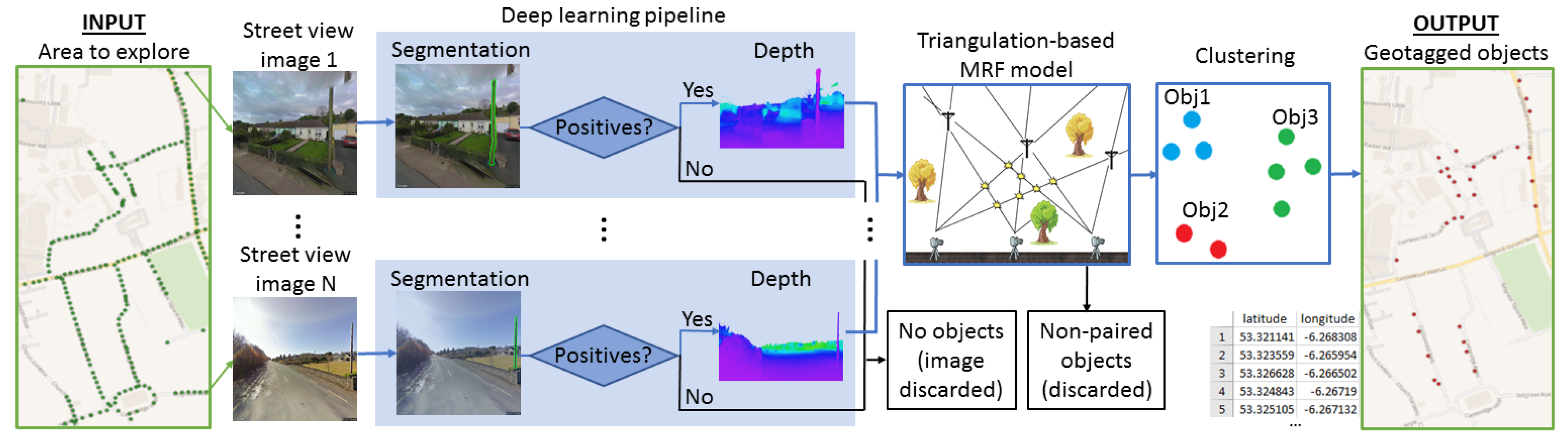 Remotesensing 10 00661 g001