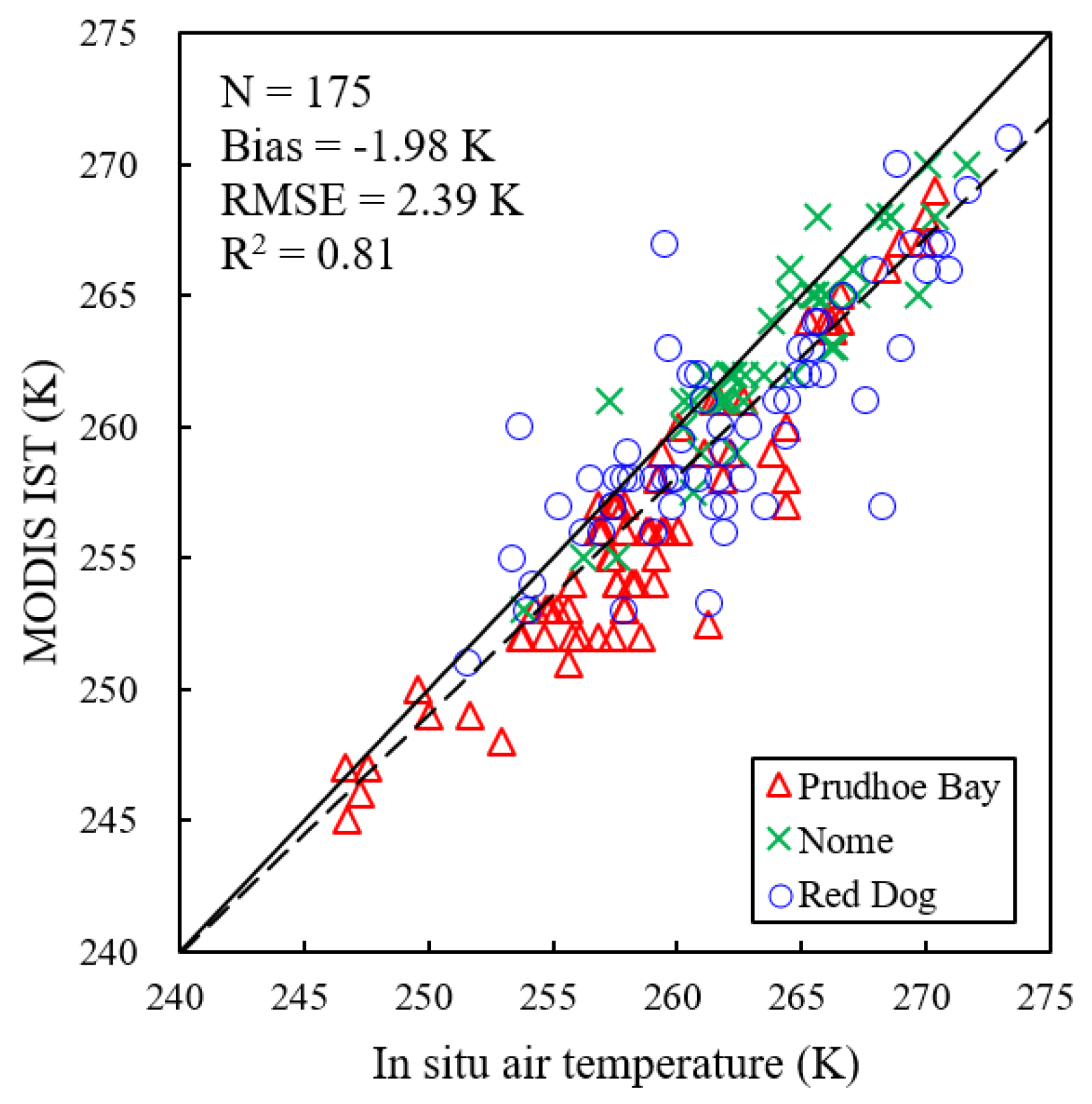 Remotesensing 10 00662 g003