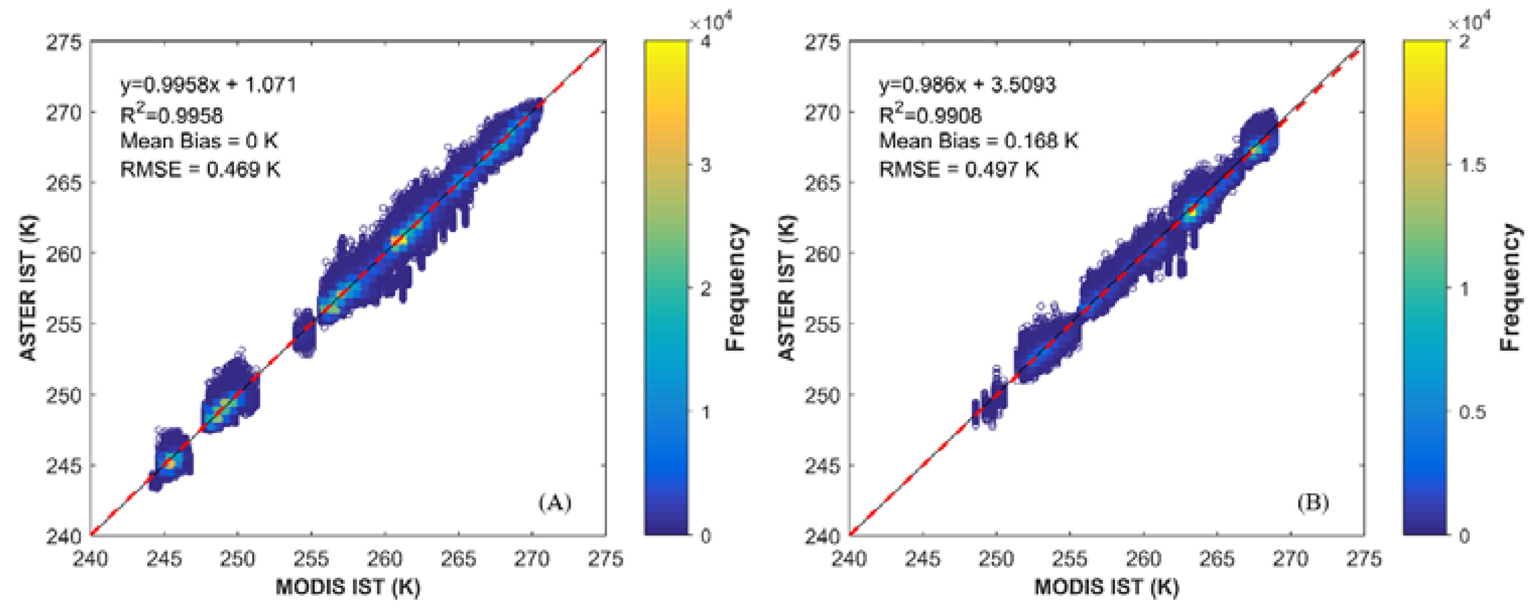 Remotesensing 10 00662 g006